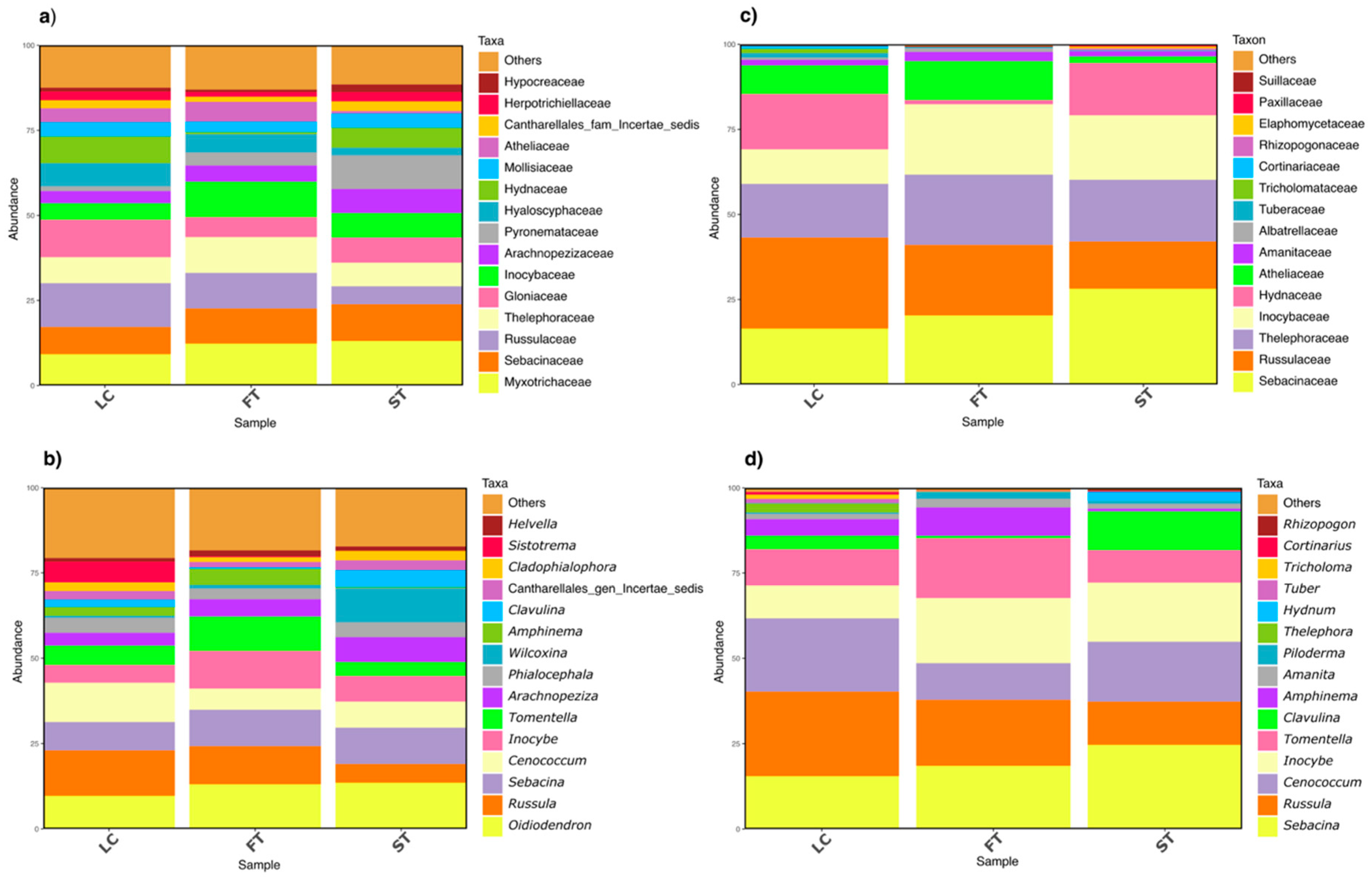 Forests 16 01397 g002 Forests 16 01397 g002