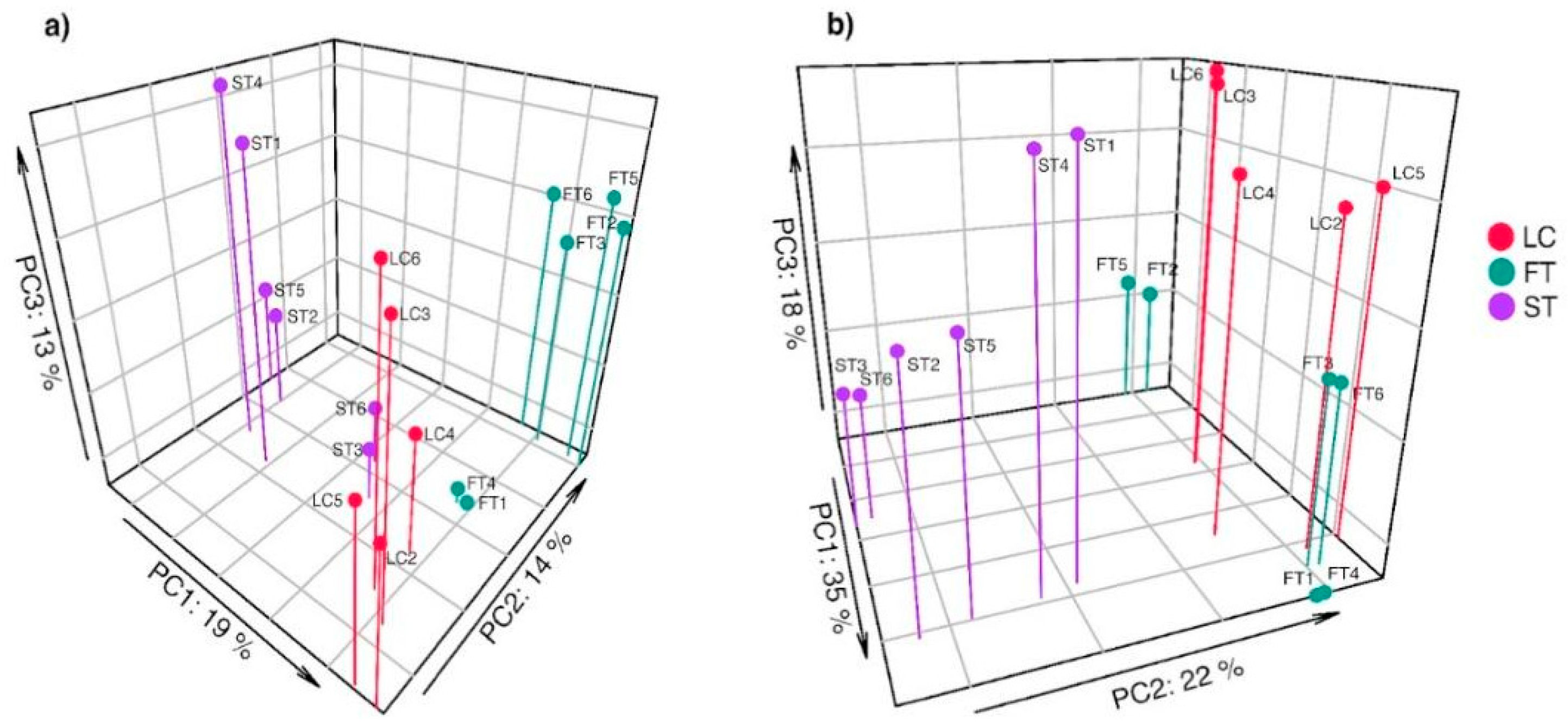 Forests 16 01397 g003 Forests 16 01397 g003