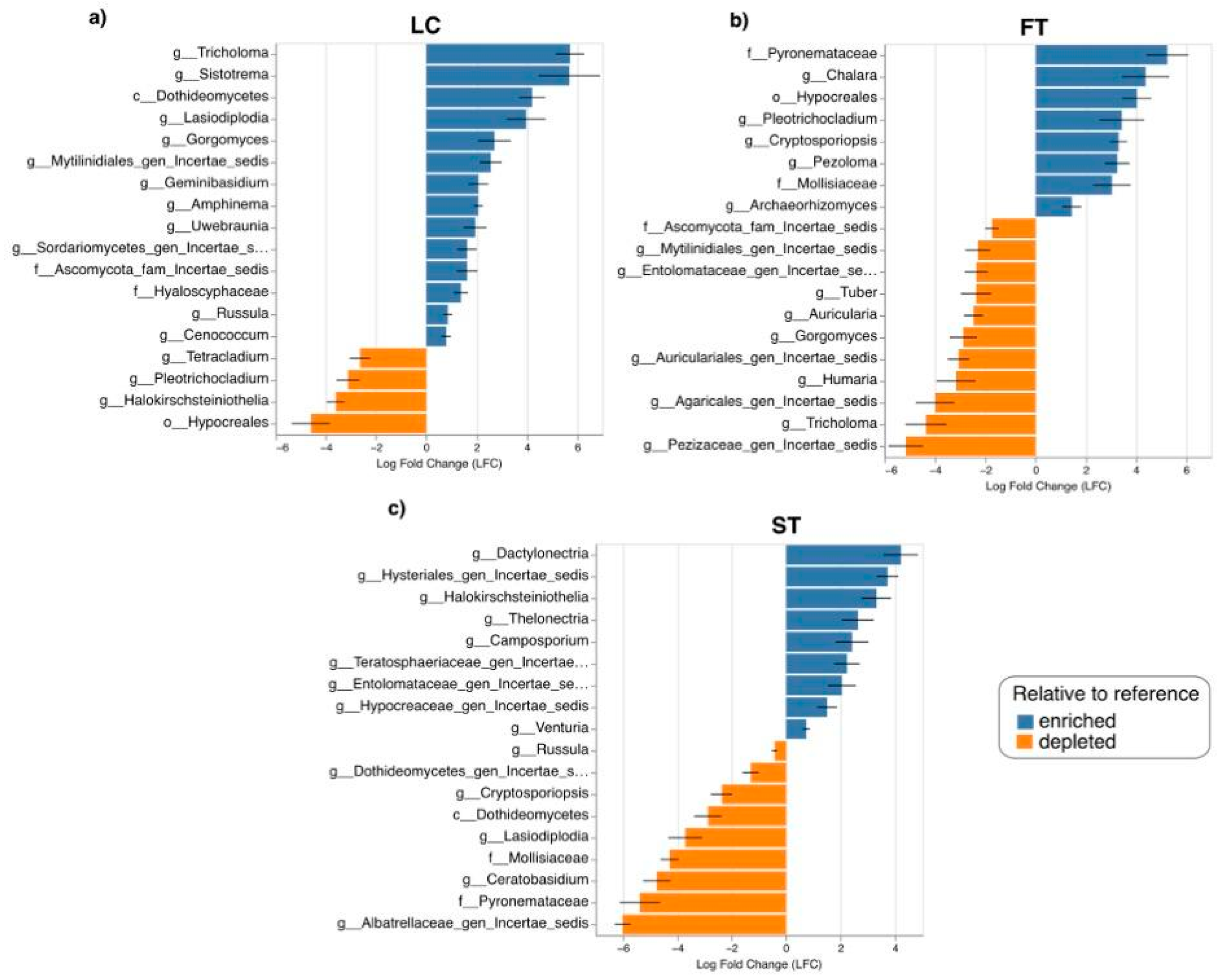 Forests 16 01397 g004 Forests 16 01397 g004