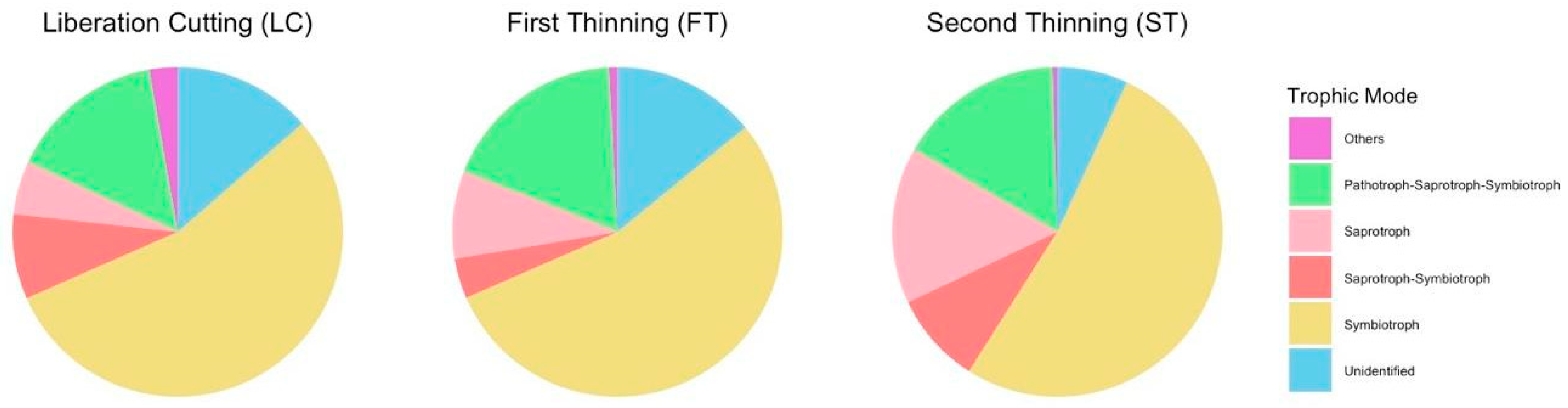 Forests 16 01397 g005 Forests 16 01397 g005