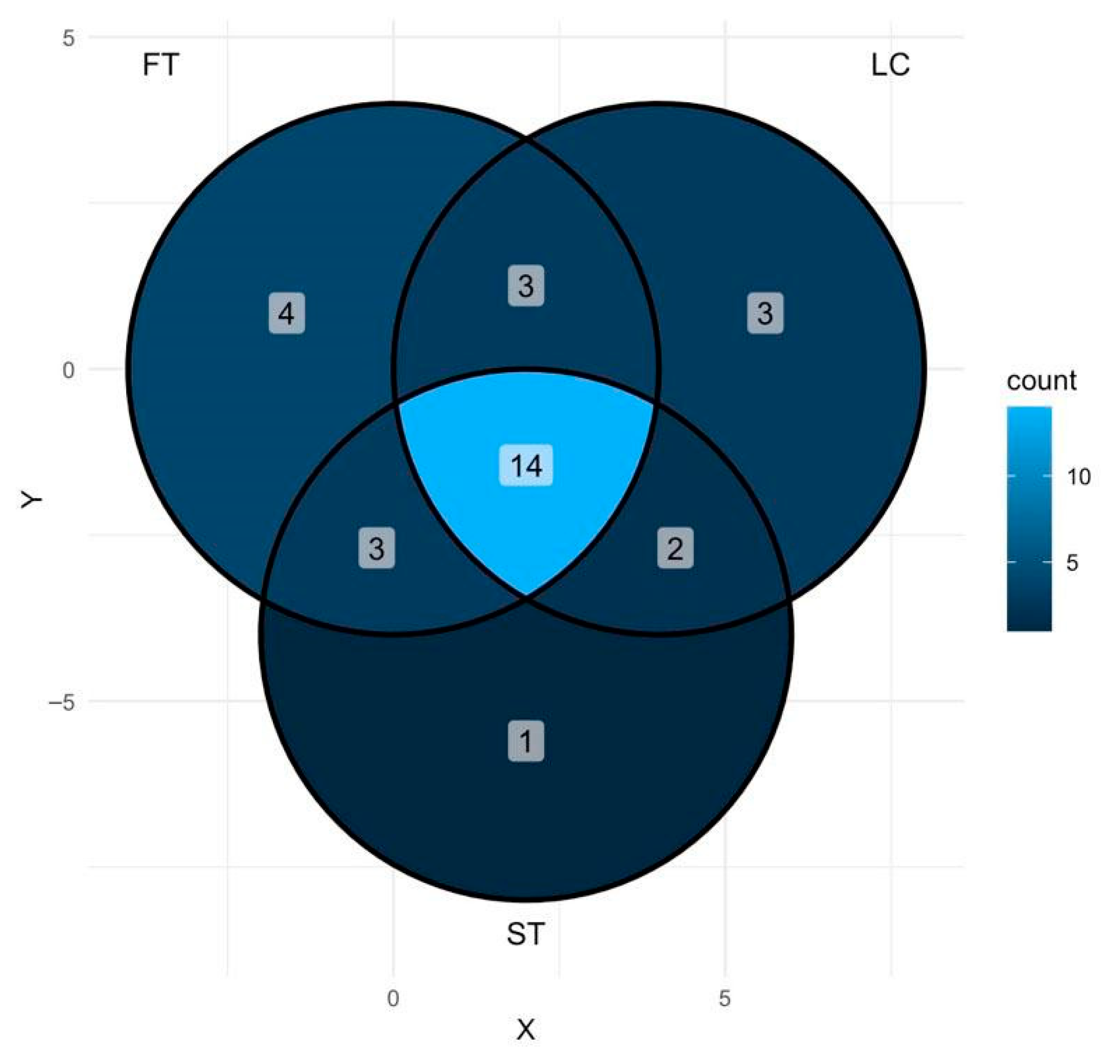 Forests 16 01397 g006 Forests 16 01397 g006