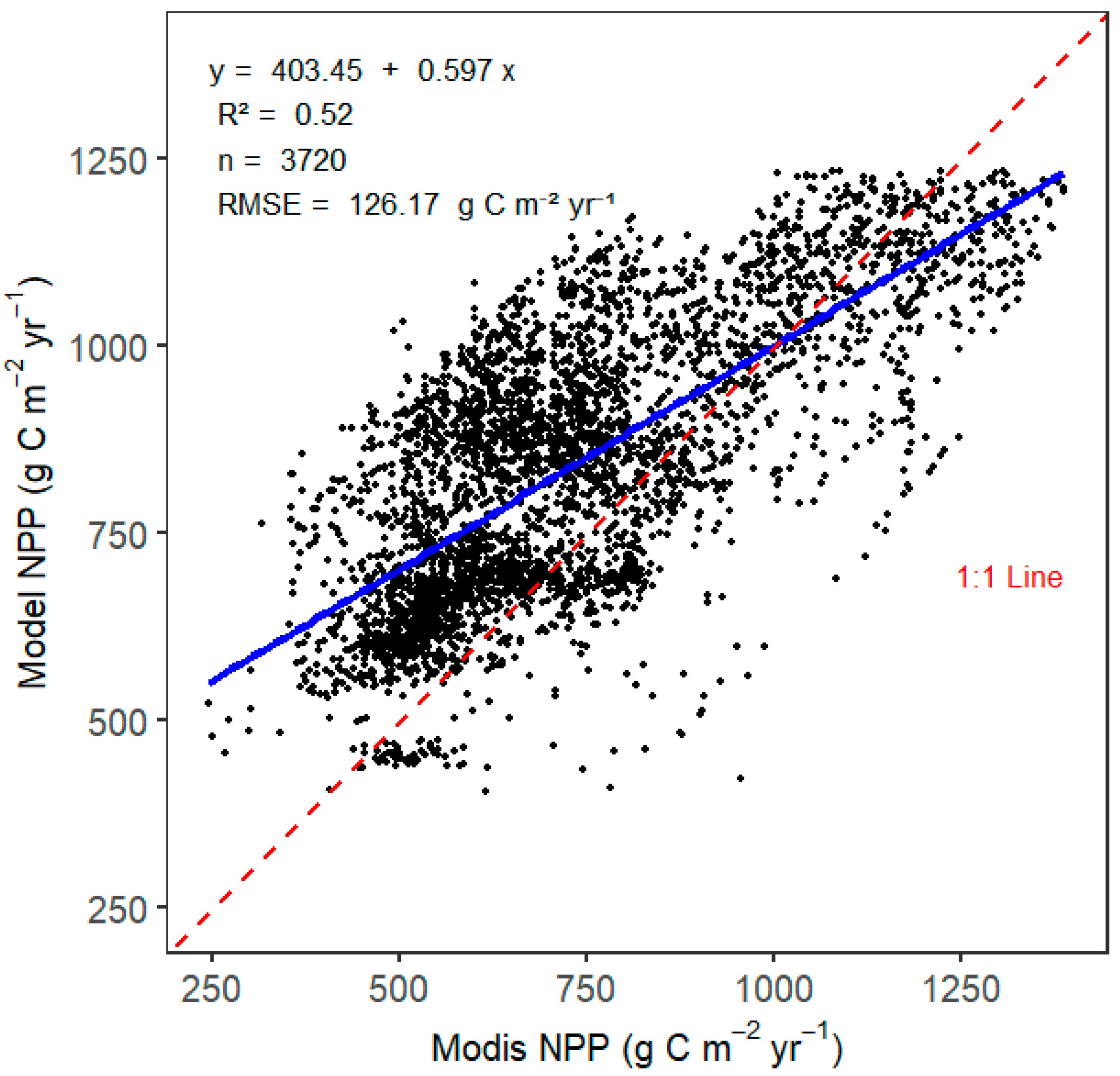 Forests 16 01398 g002 Forests 16 01398 g002
