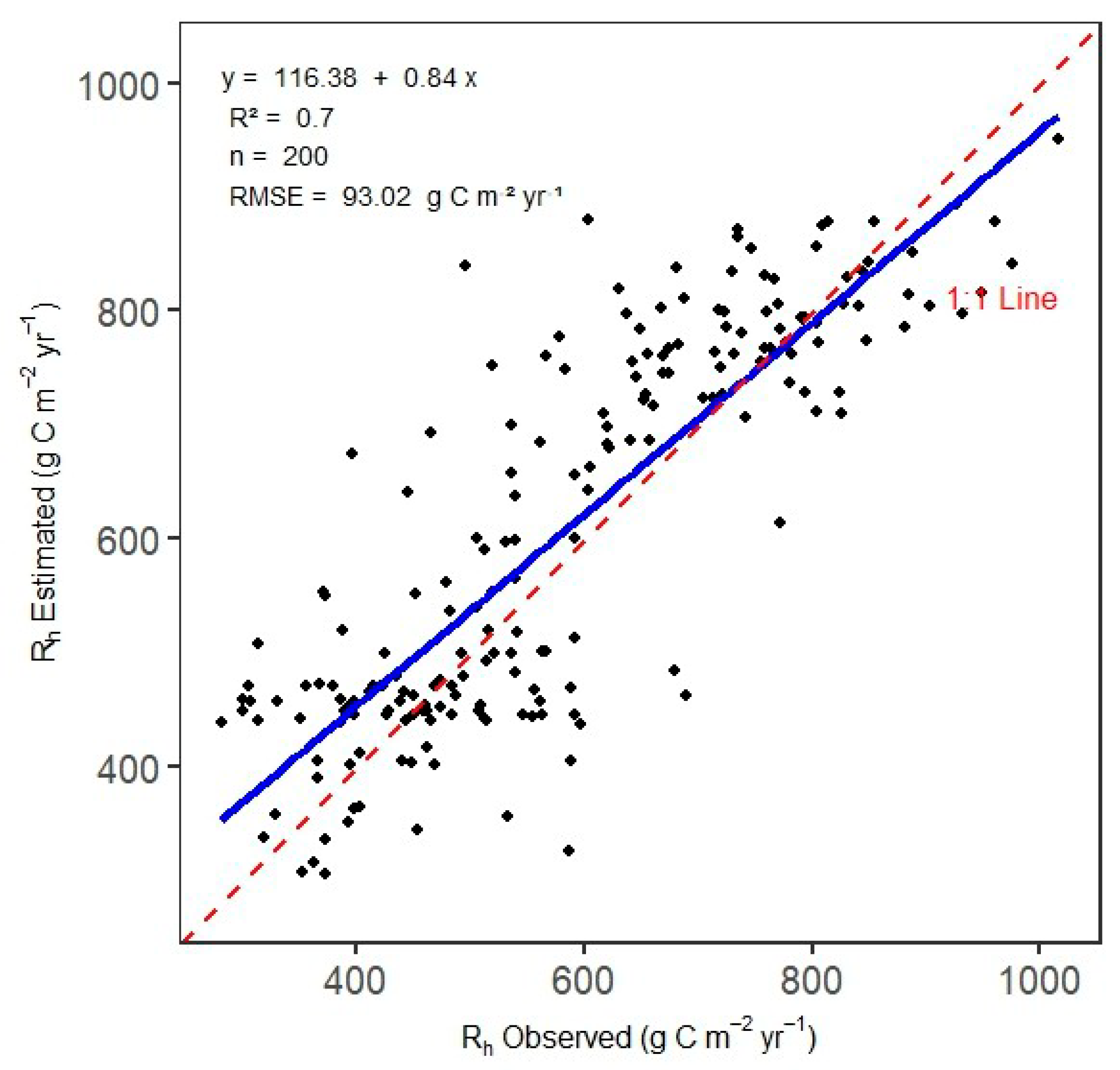 Forests 16 01398 g003 Forests 16 01398 g003
