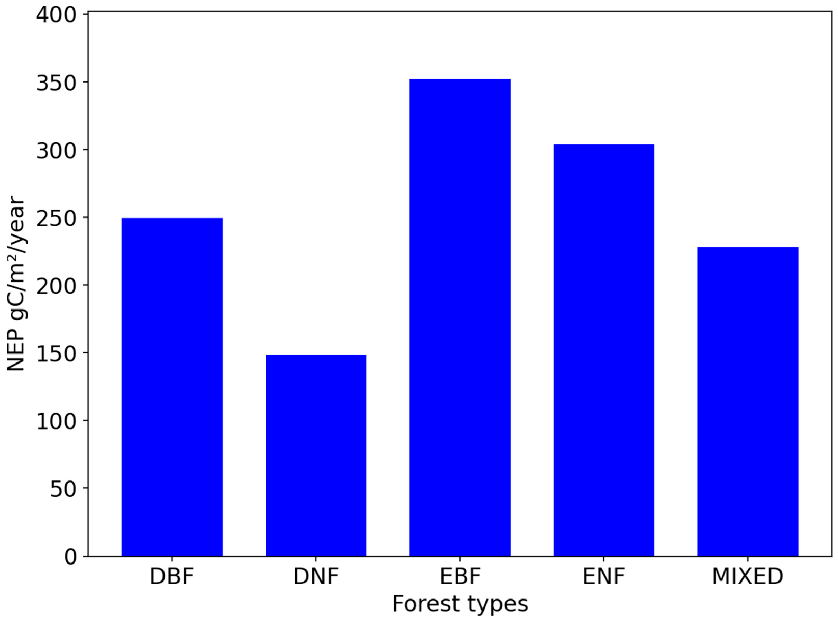 Forests 16 01398 g005 Forests 16 01398 g005