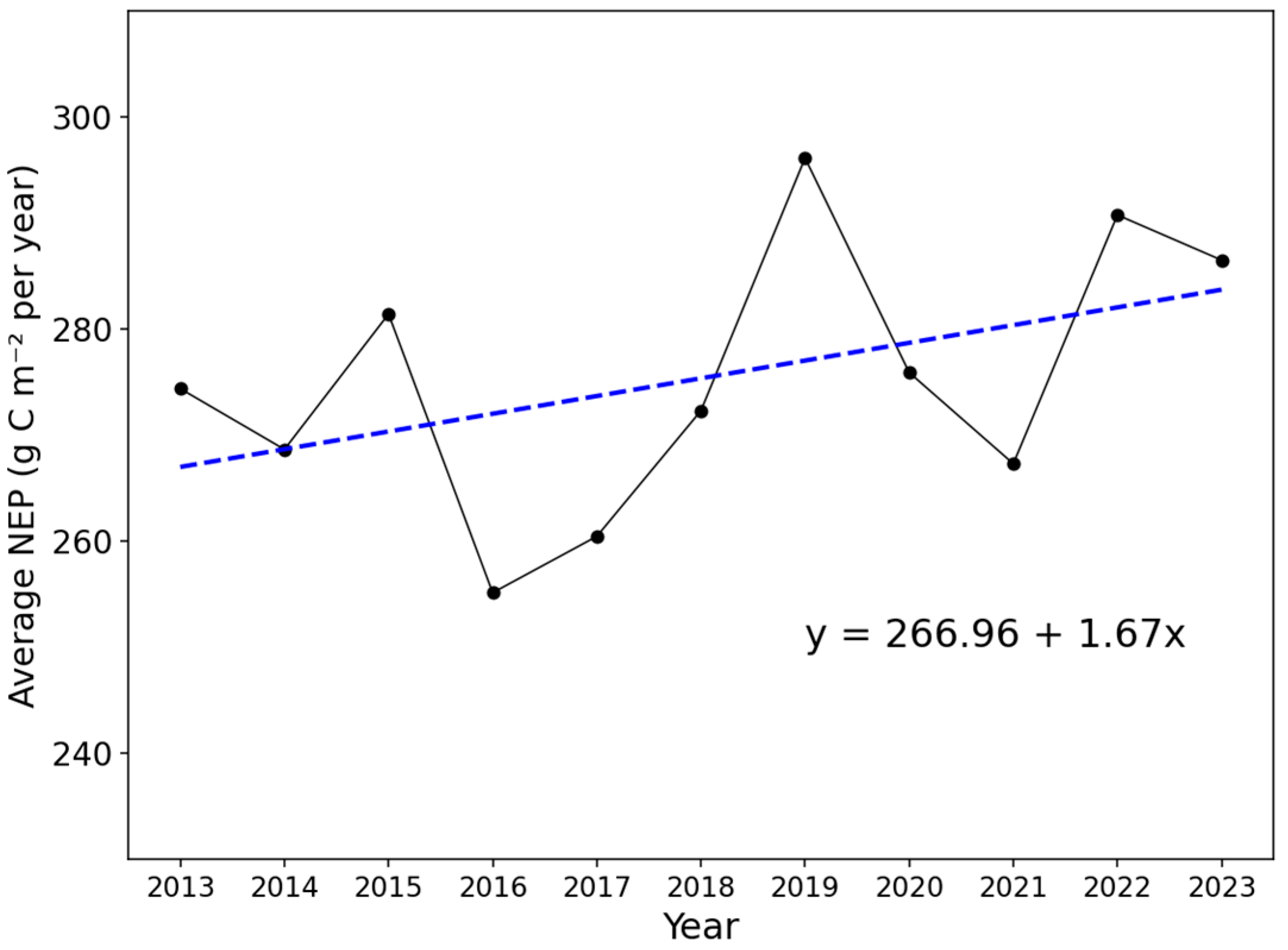 Forests 16 01398 g007 Forests 16 01398 g007
