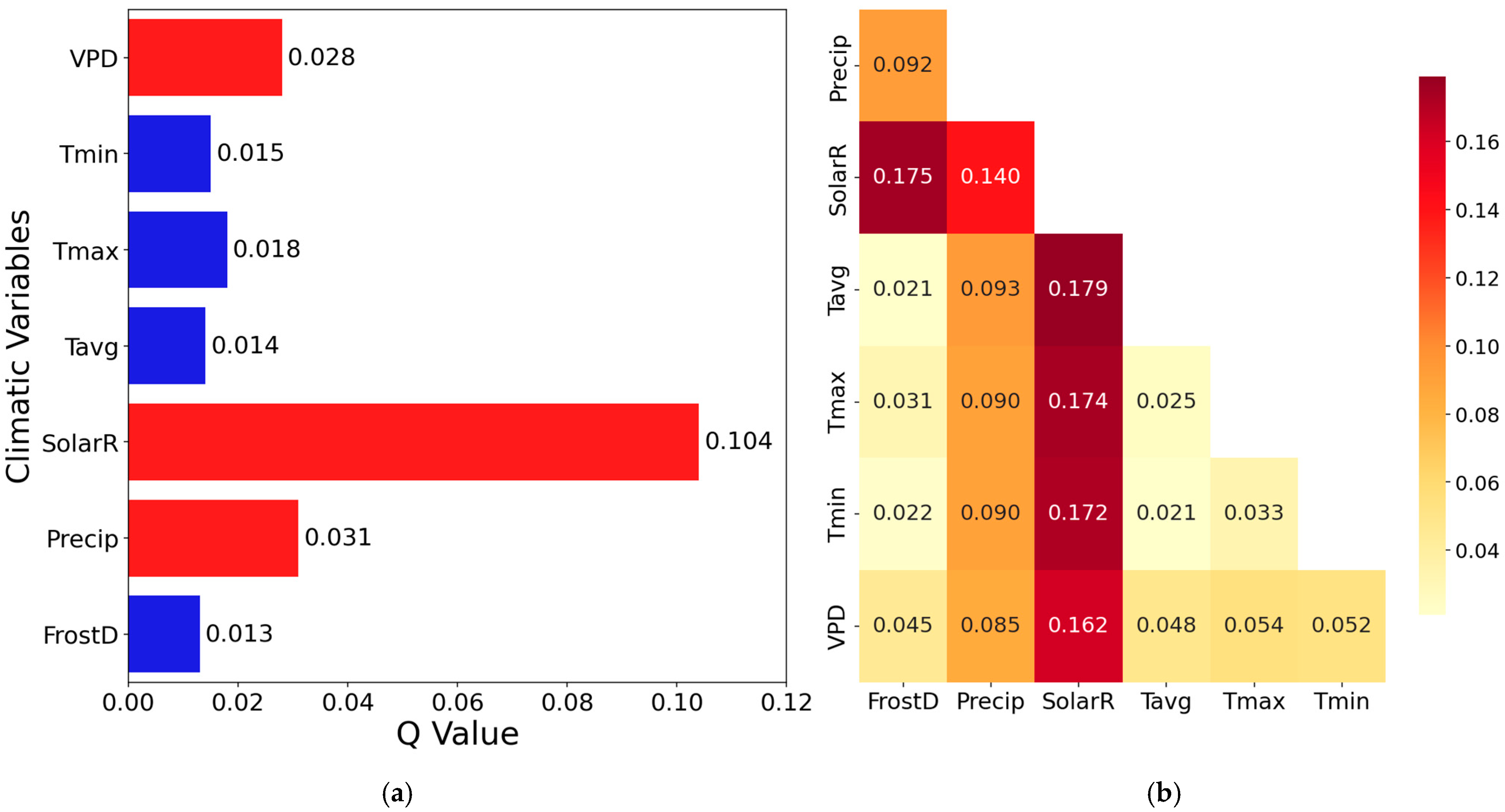 Forests 16 01398 g008 Forests 16 01398 g008