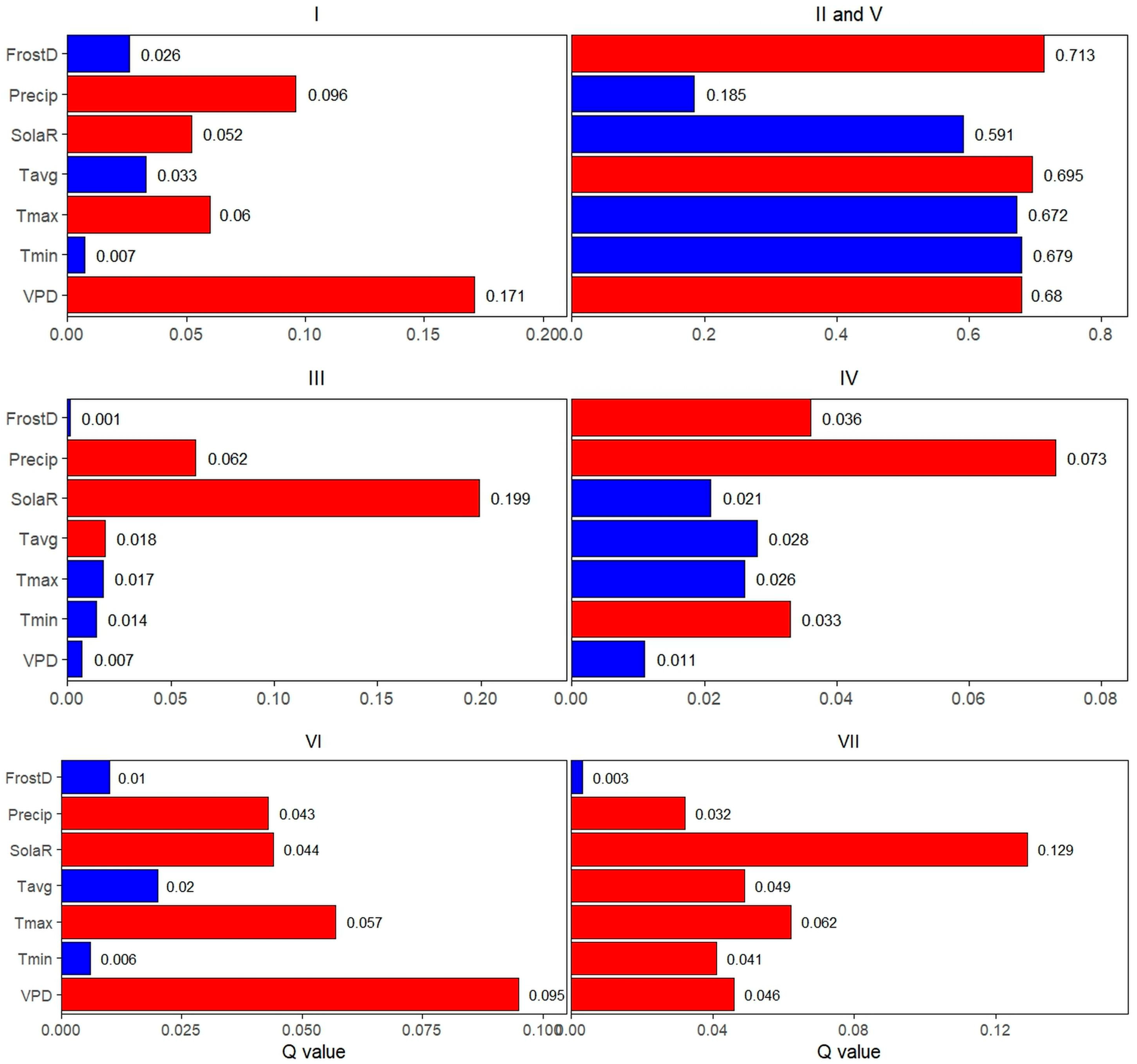 Forests 16 01398 g009 Forests 16 01398 g009