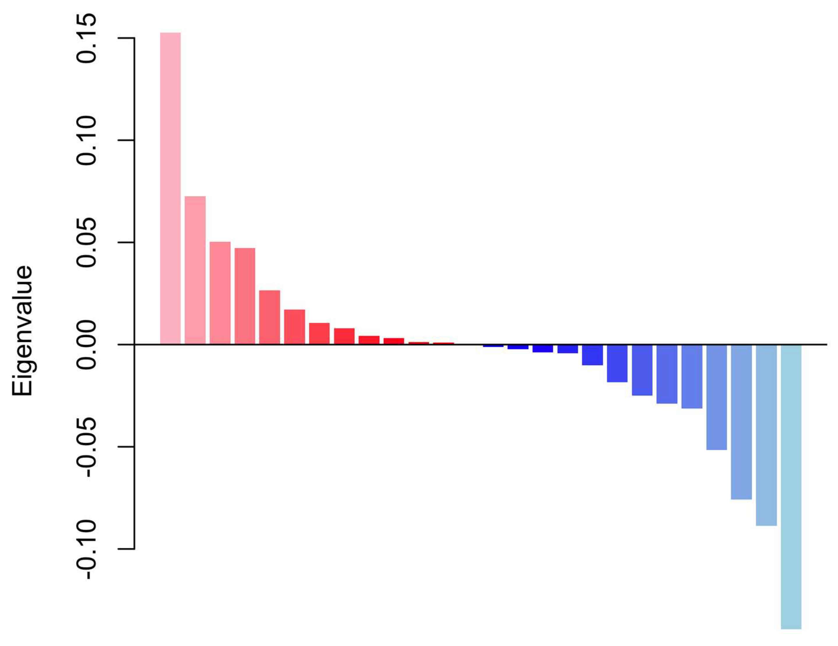 Forests 16 01399 g005 Forests 16 01399 g005