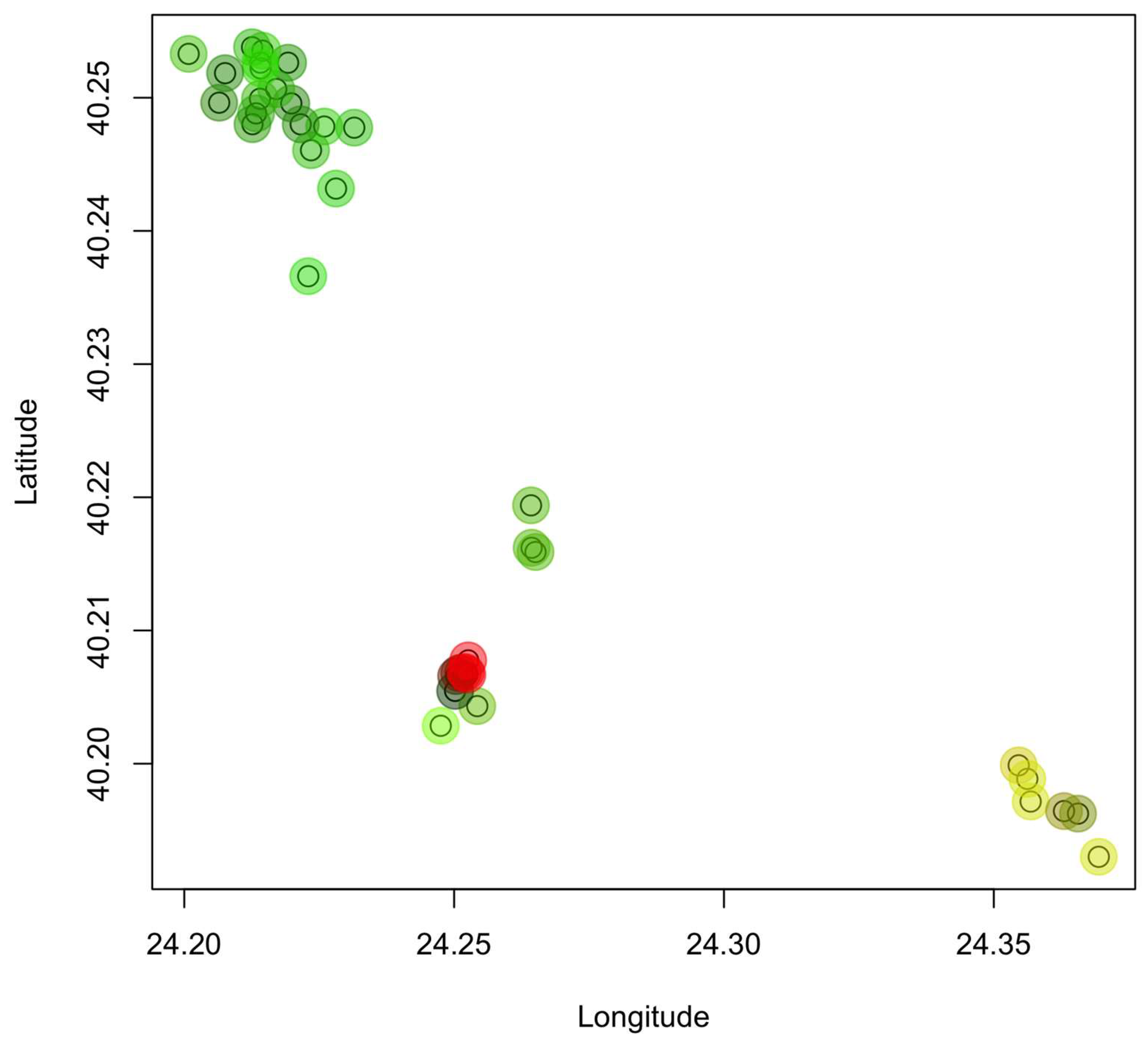 Forests 16 01399 g007 Forests 16 01399 g007