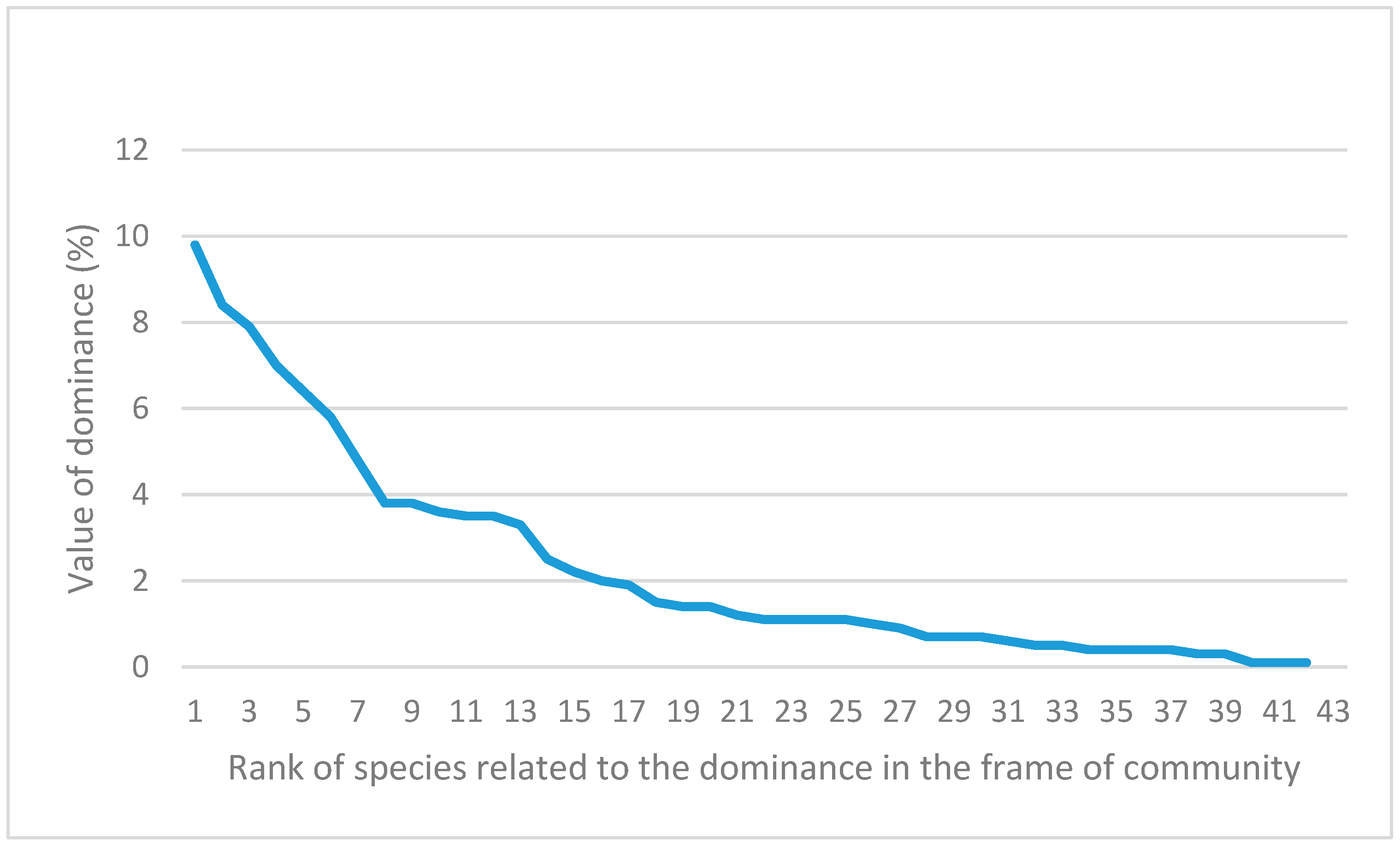 Forests 16 01405 g002