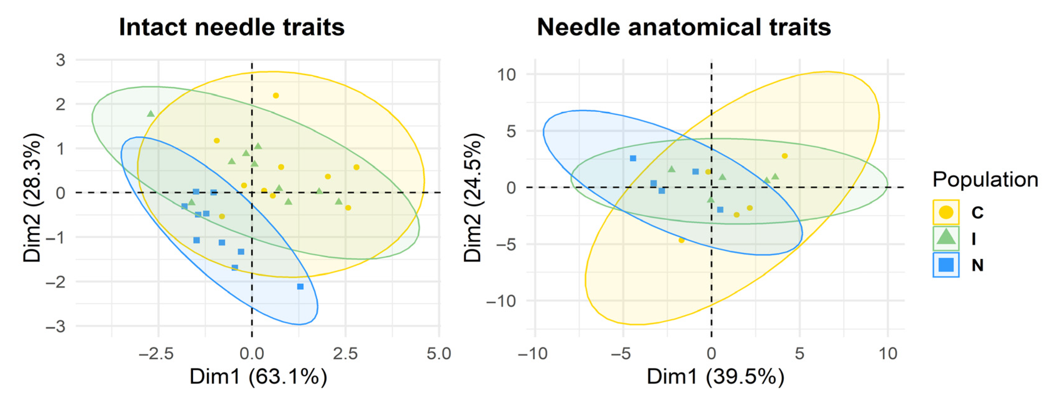 Forests 16 01406 g004