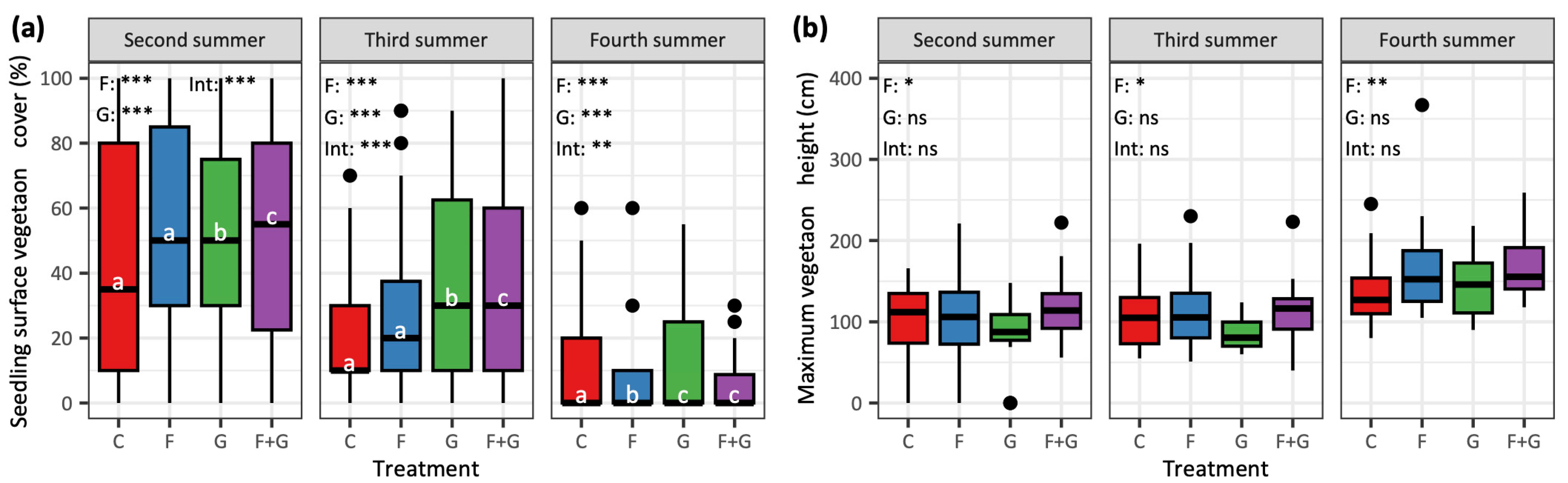 Forests 16 01407 g003 Forests 16 01407 g003