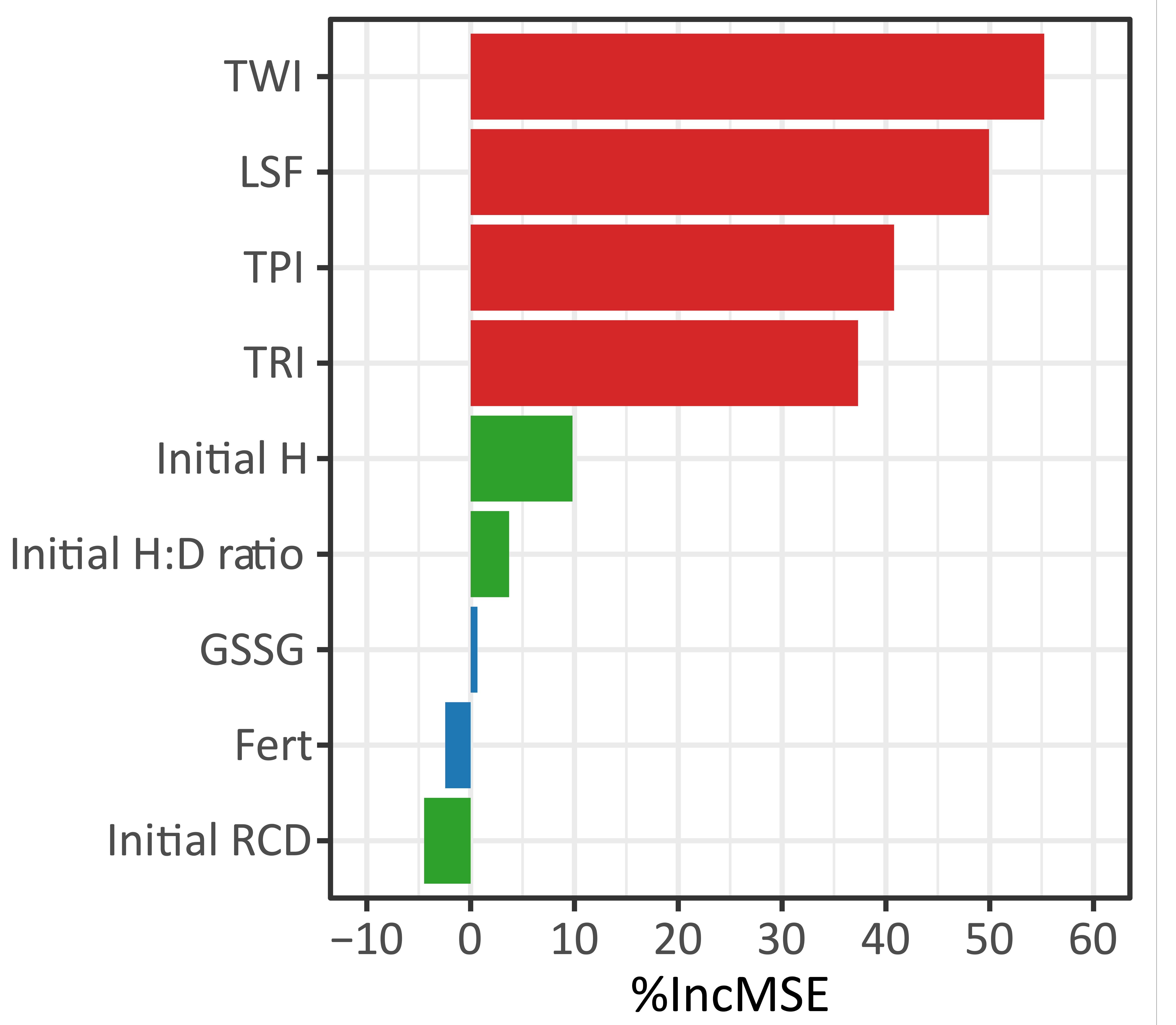 Forests 16 01407 g004 Forests 16 01407 g004
