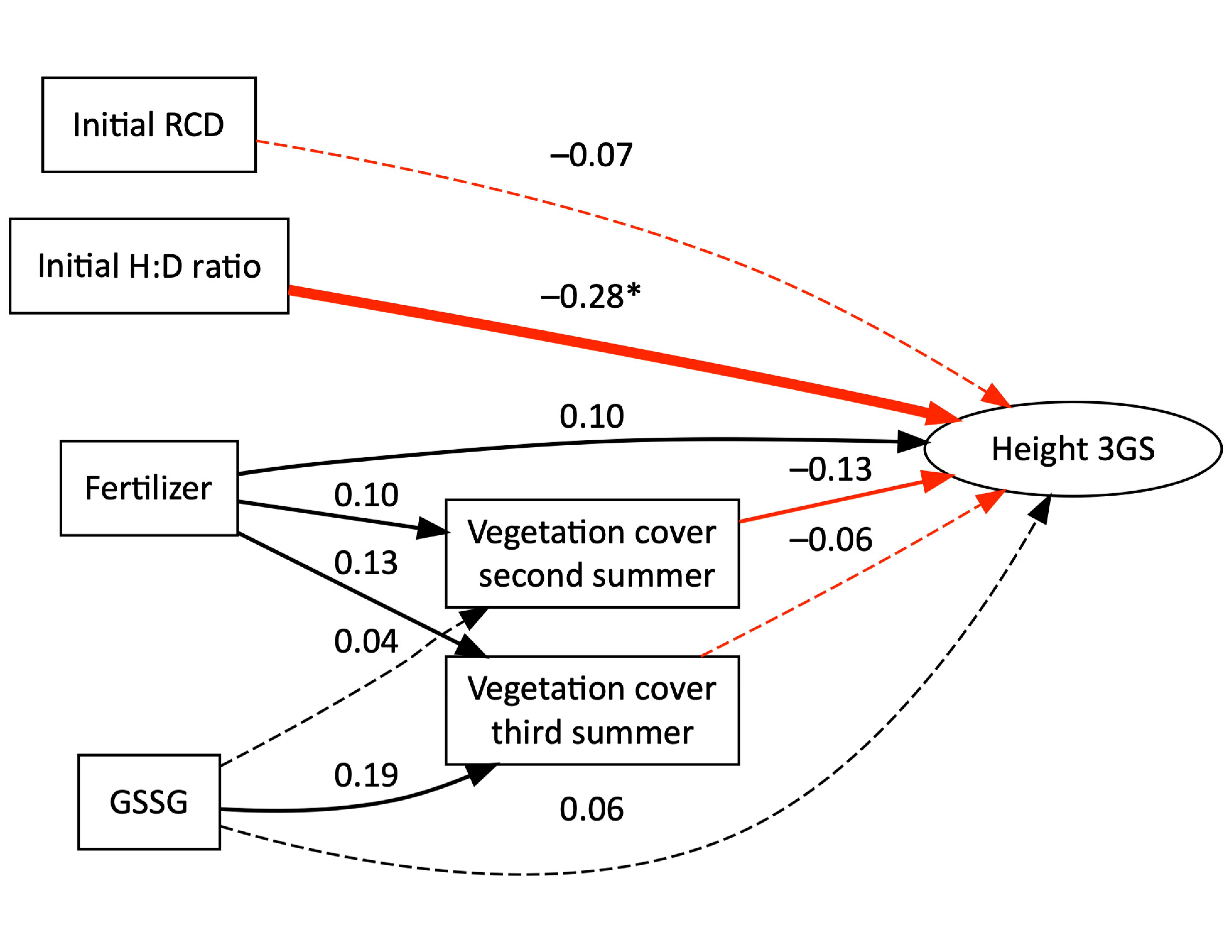 Forests 16 01407 g006 Forests 16 01407 g006