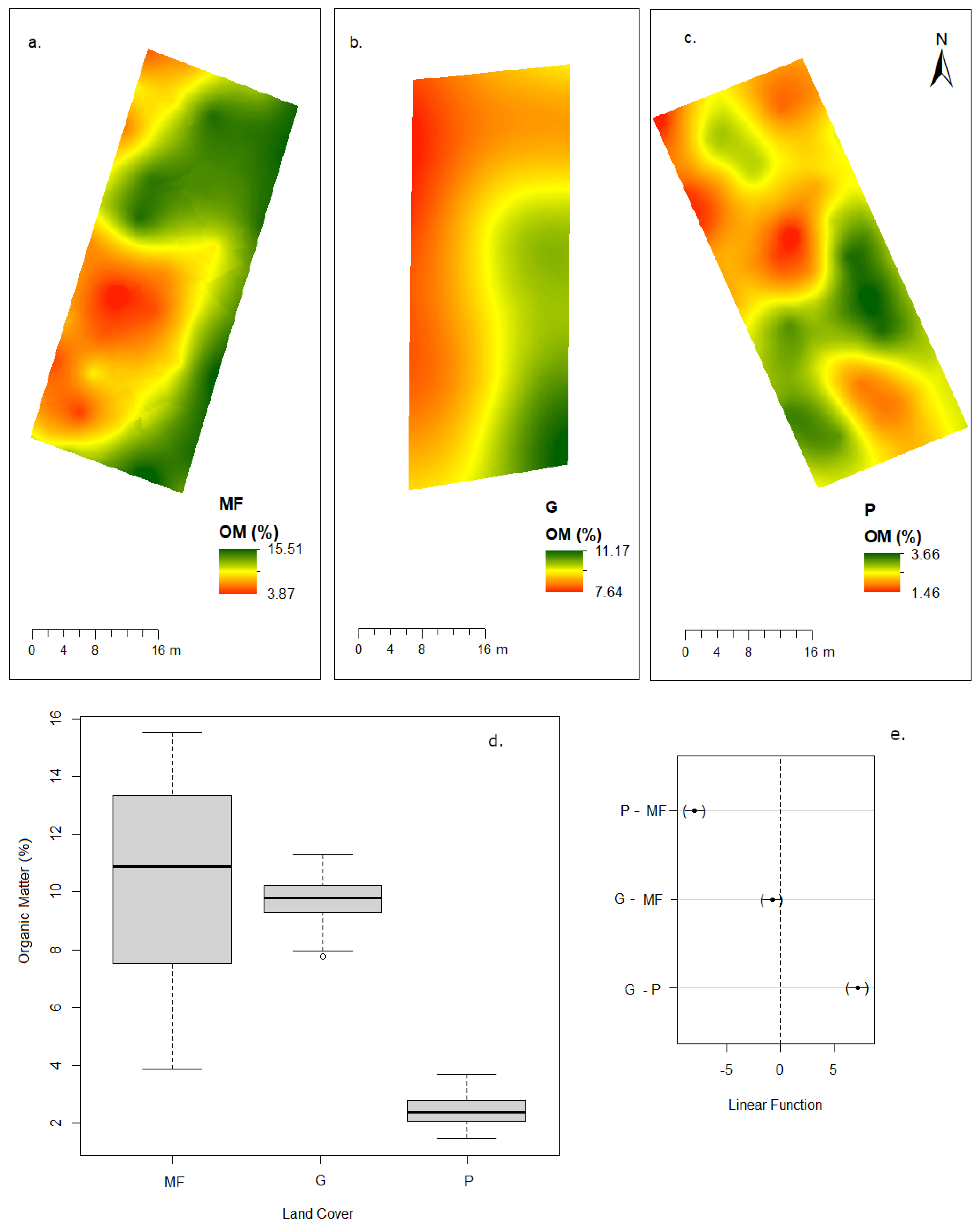 Forests 16 01409 g002 Forests 16 01409 g002