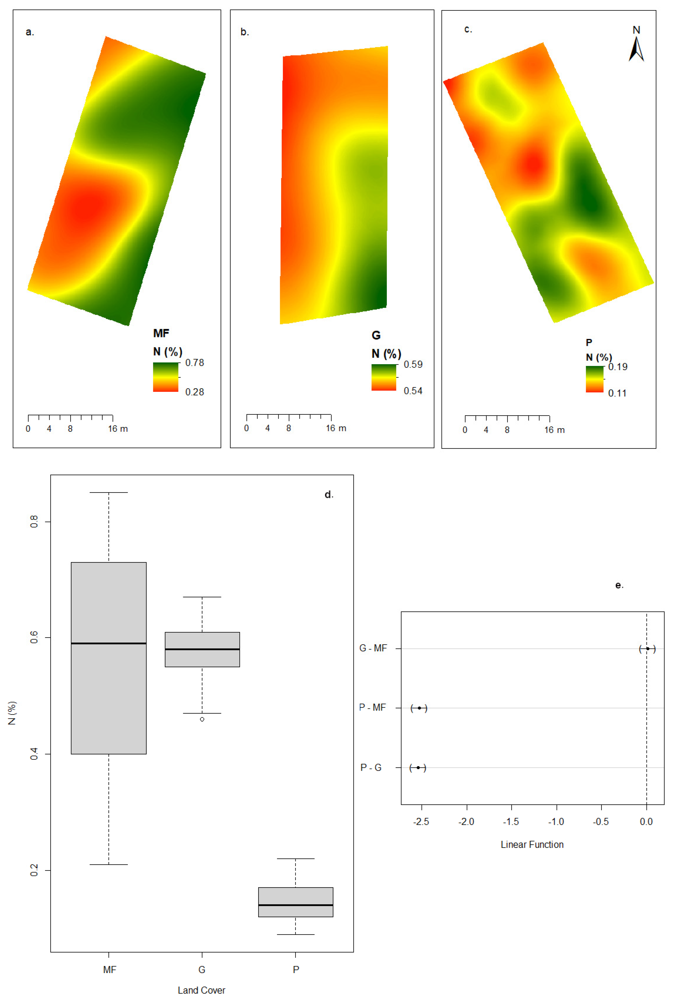 Forests 16 01409 g003 Forests 16 01409 g003