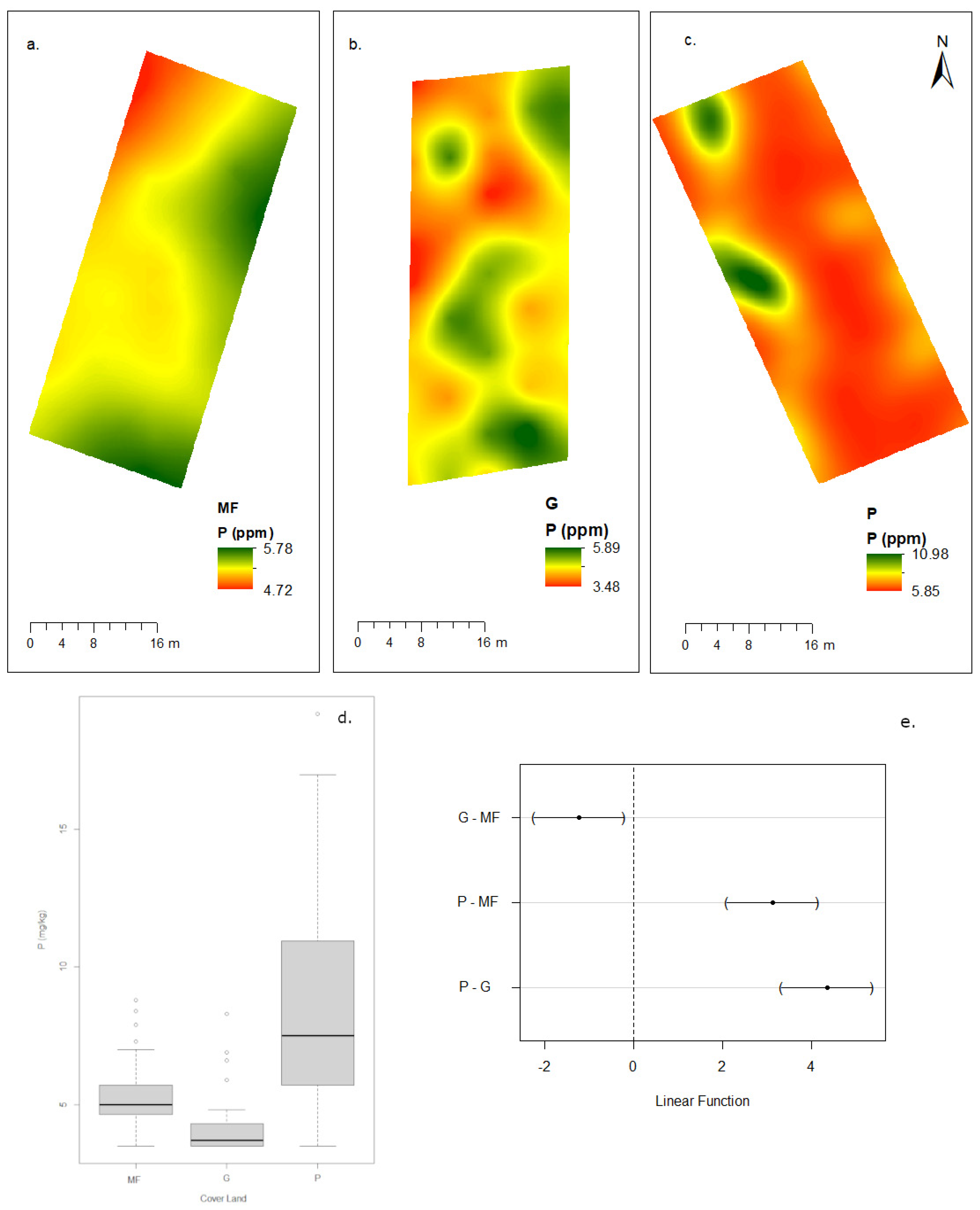 Forests 16 01409 g004 Forests 16 01409 g004