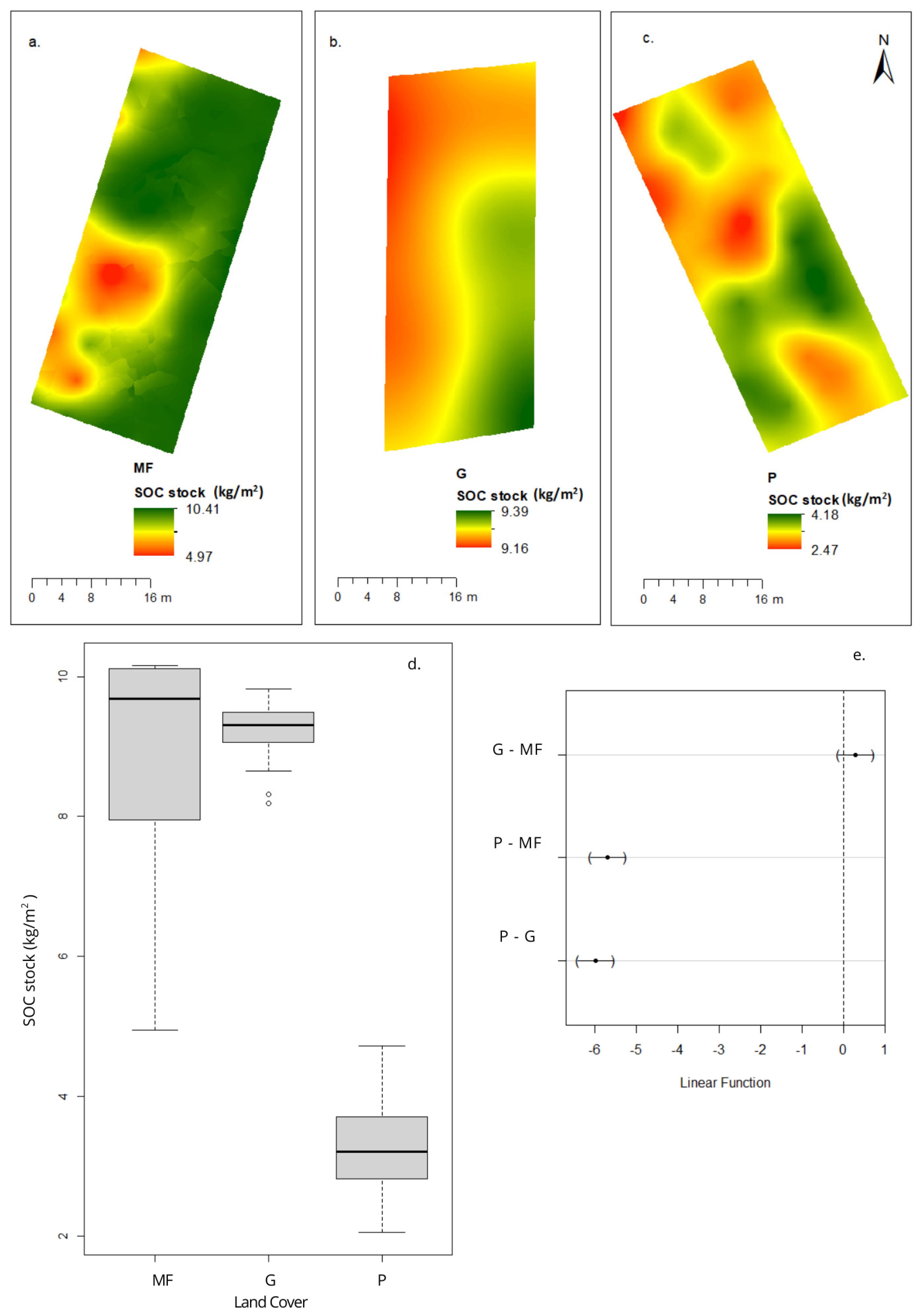 Forests 16 01409 g005 Forests 16 01409 g005