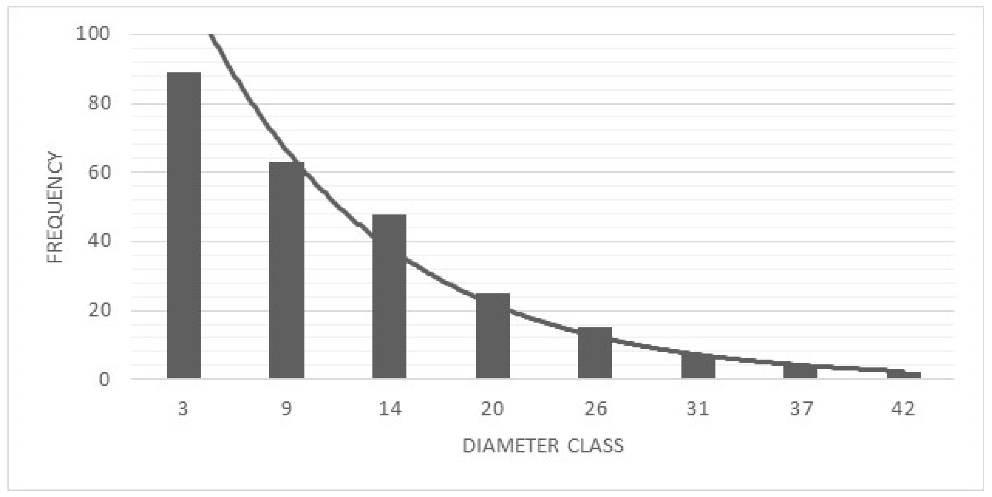 Forests 16 01409 g006 Forests 16 01409 g006