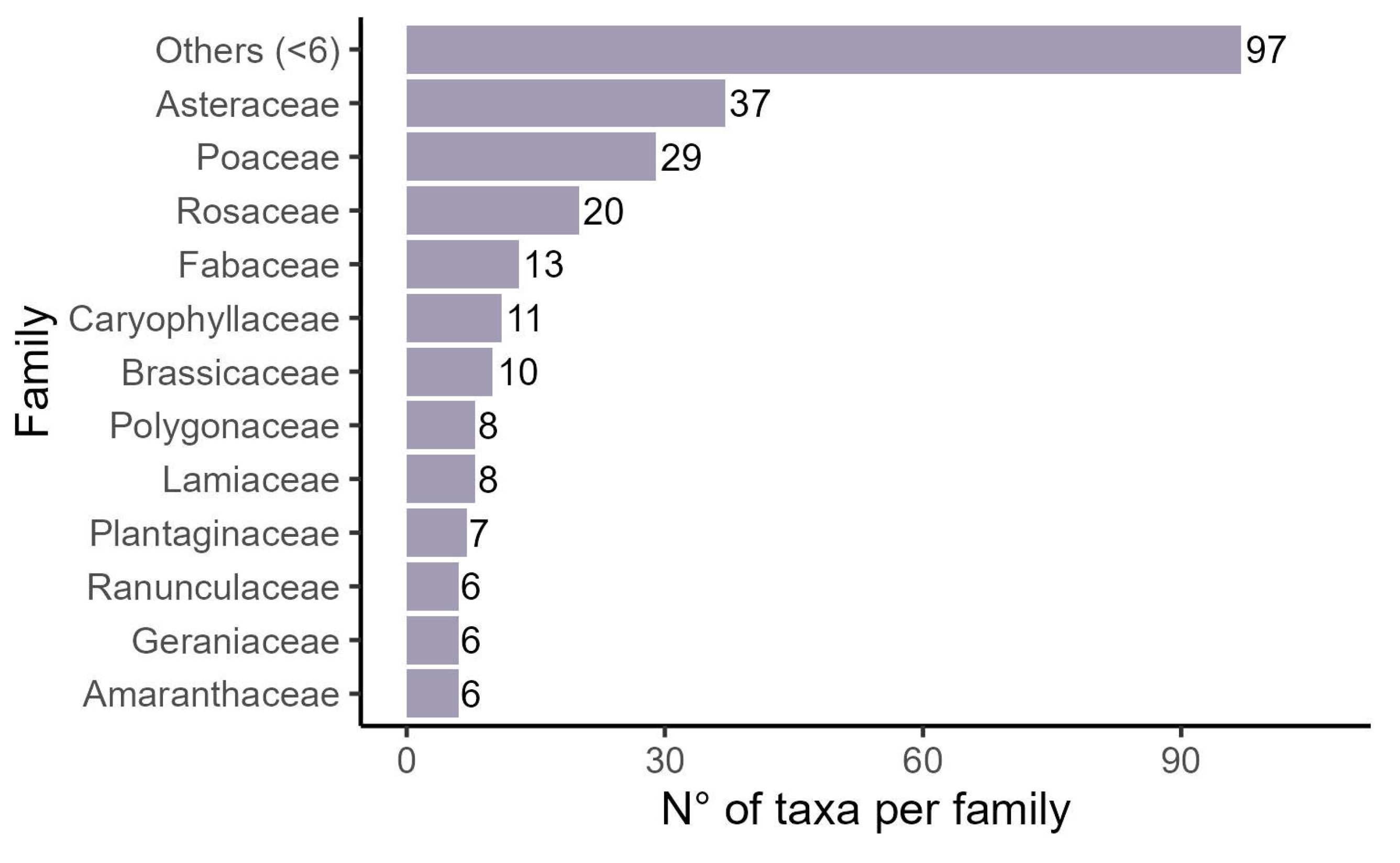 Forests 16 01410 g005