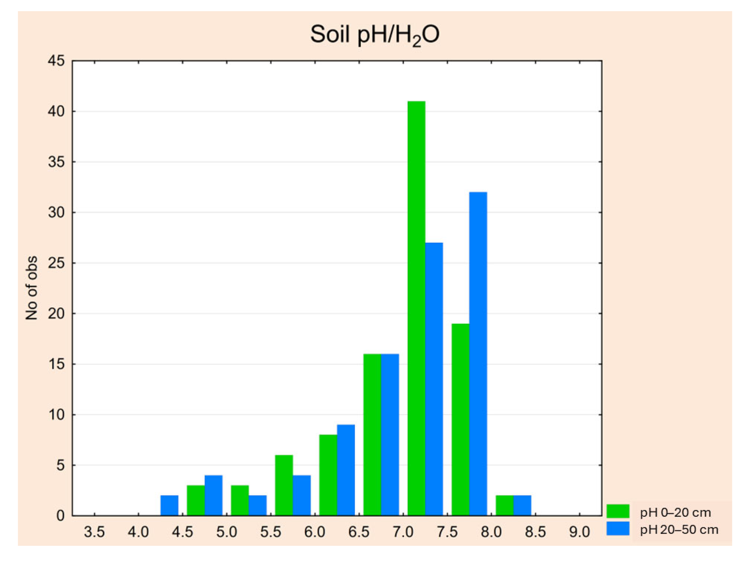 Forests 16 01410 g016