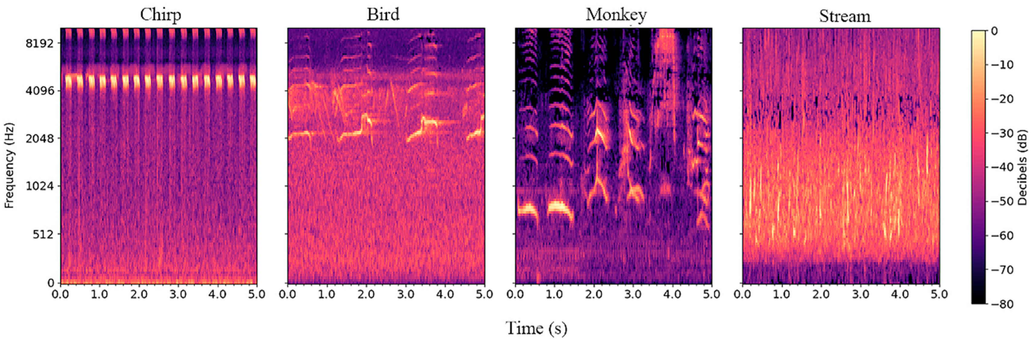 Forests 16 01416 g002a