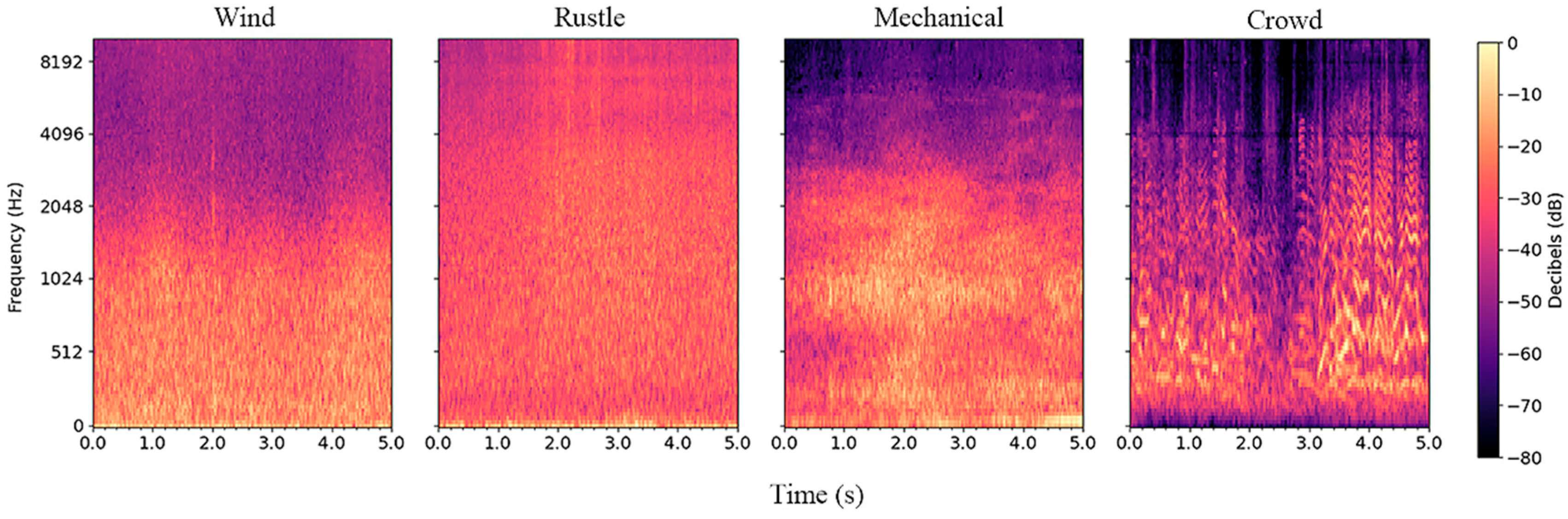 Forests 16 01416 g002b