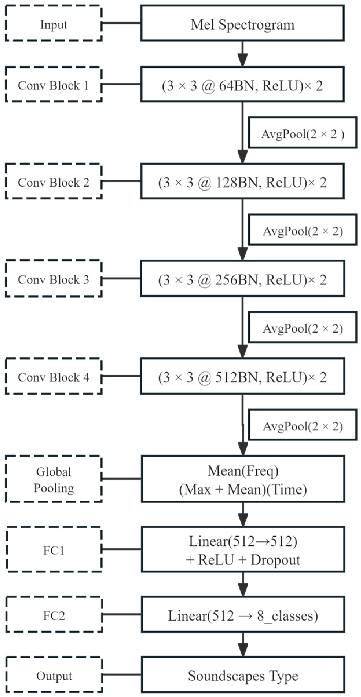 Forests 16 01416 g003