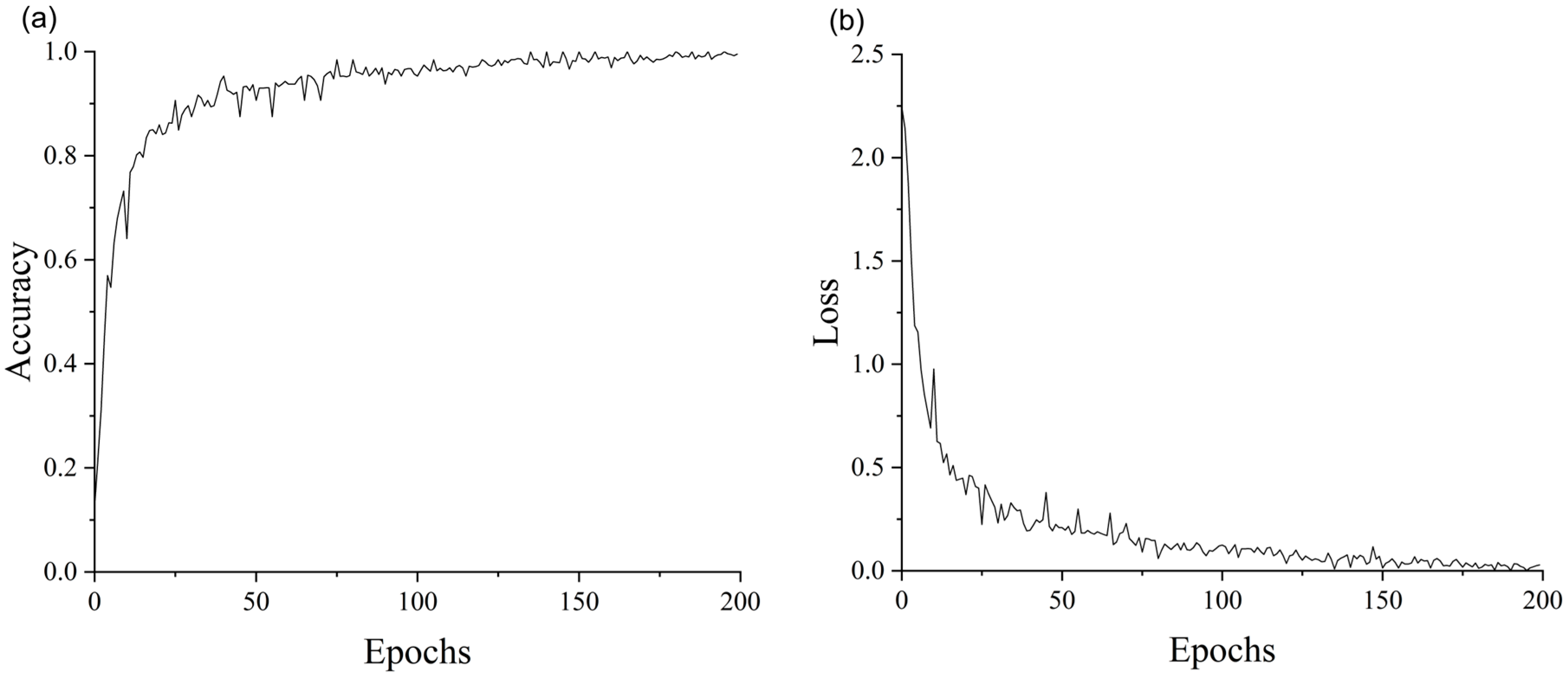 Forests 16 01416 g004a