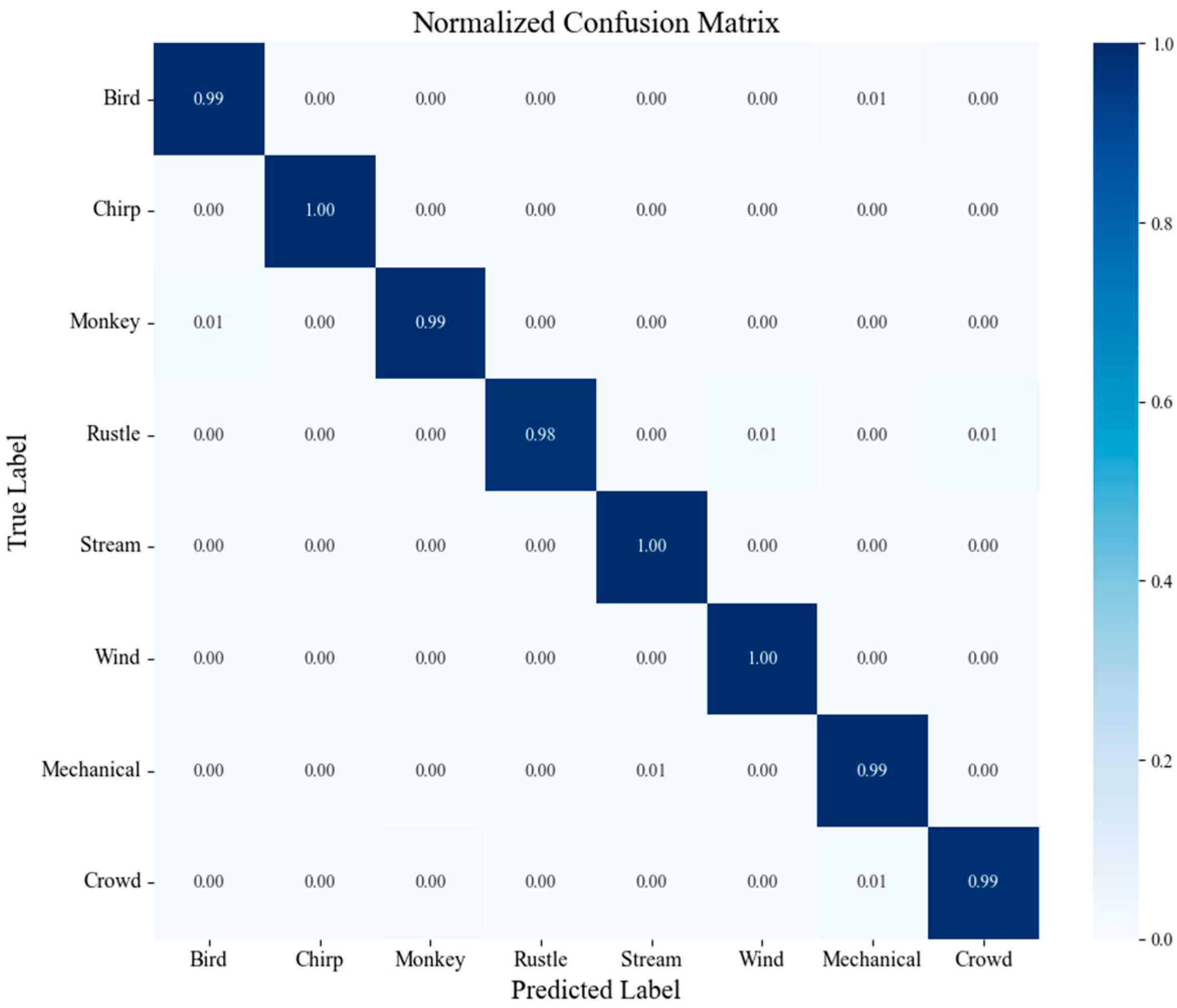Forests 16 01416 g005
