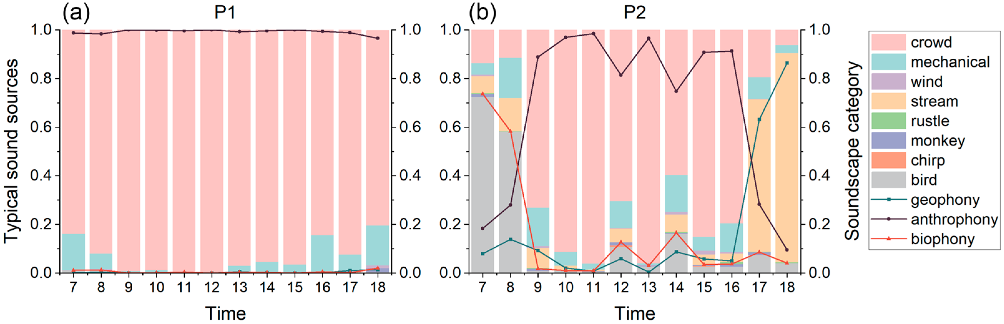 Forests 16 01416 g006a