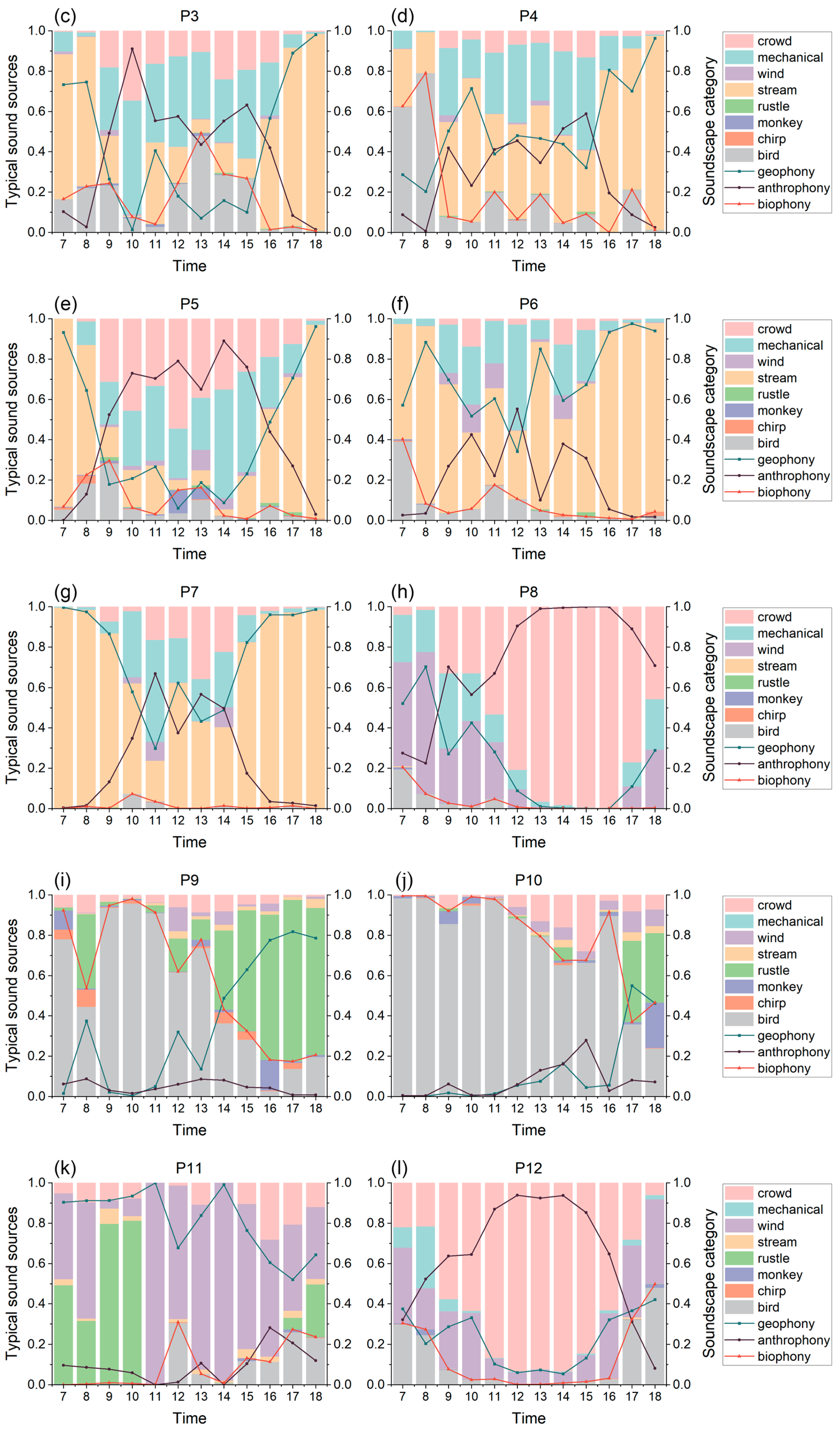 Forests 16 01416 g006b