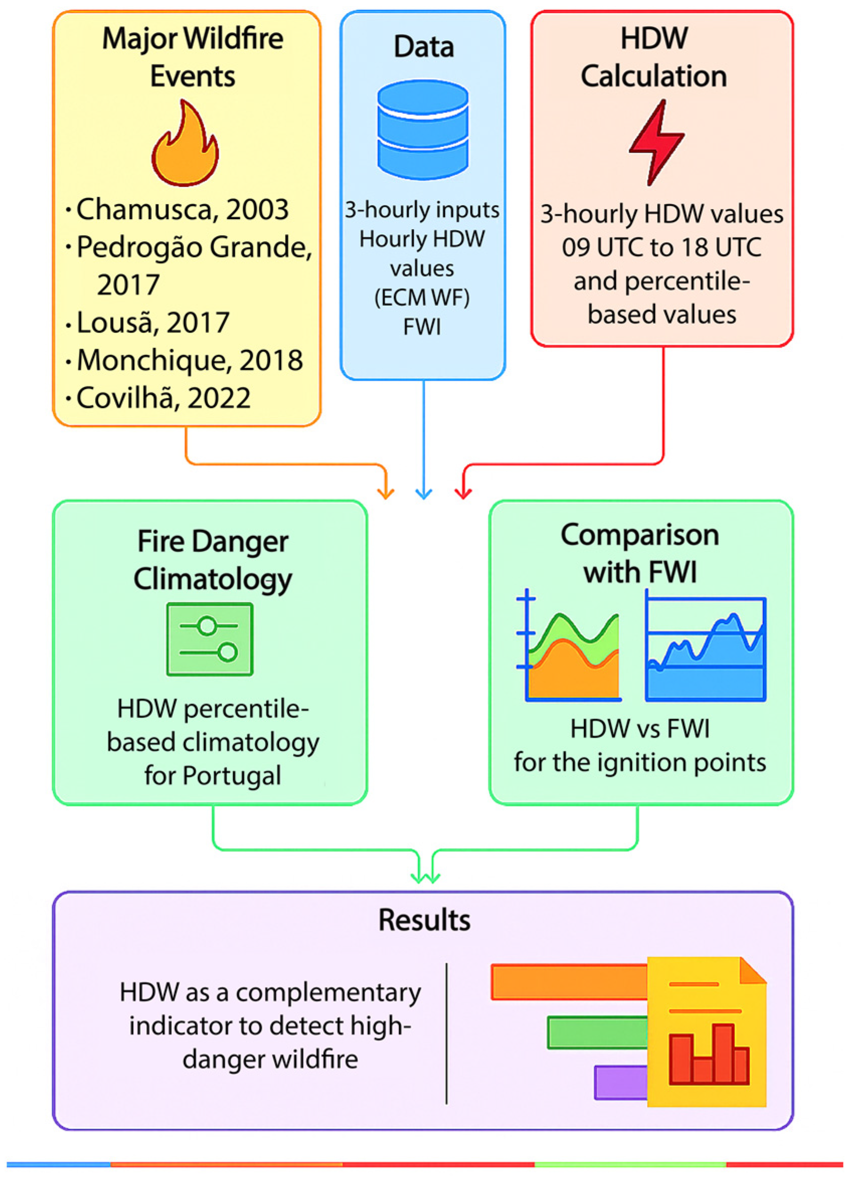 Forests 16 01417 g003 Forests 16 01417 g003