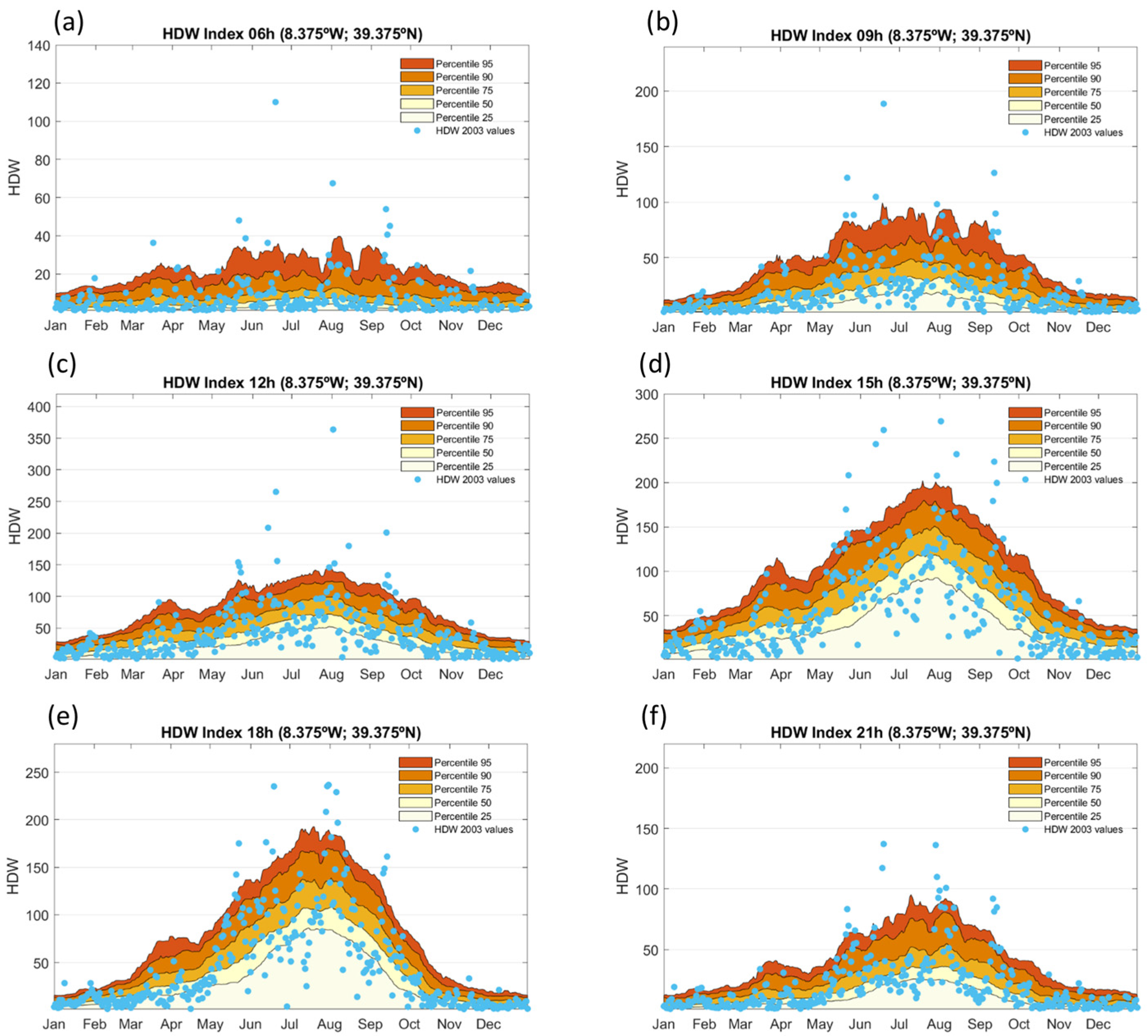 Forests 16 01417 g004 Forests 16 01417 g004