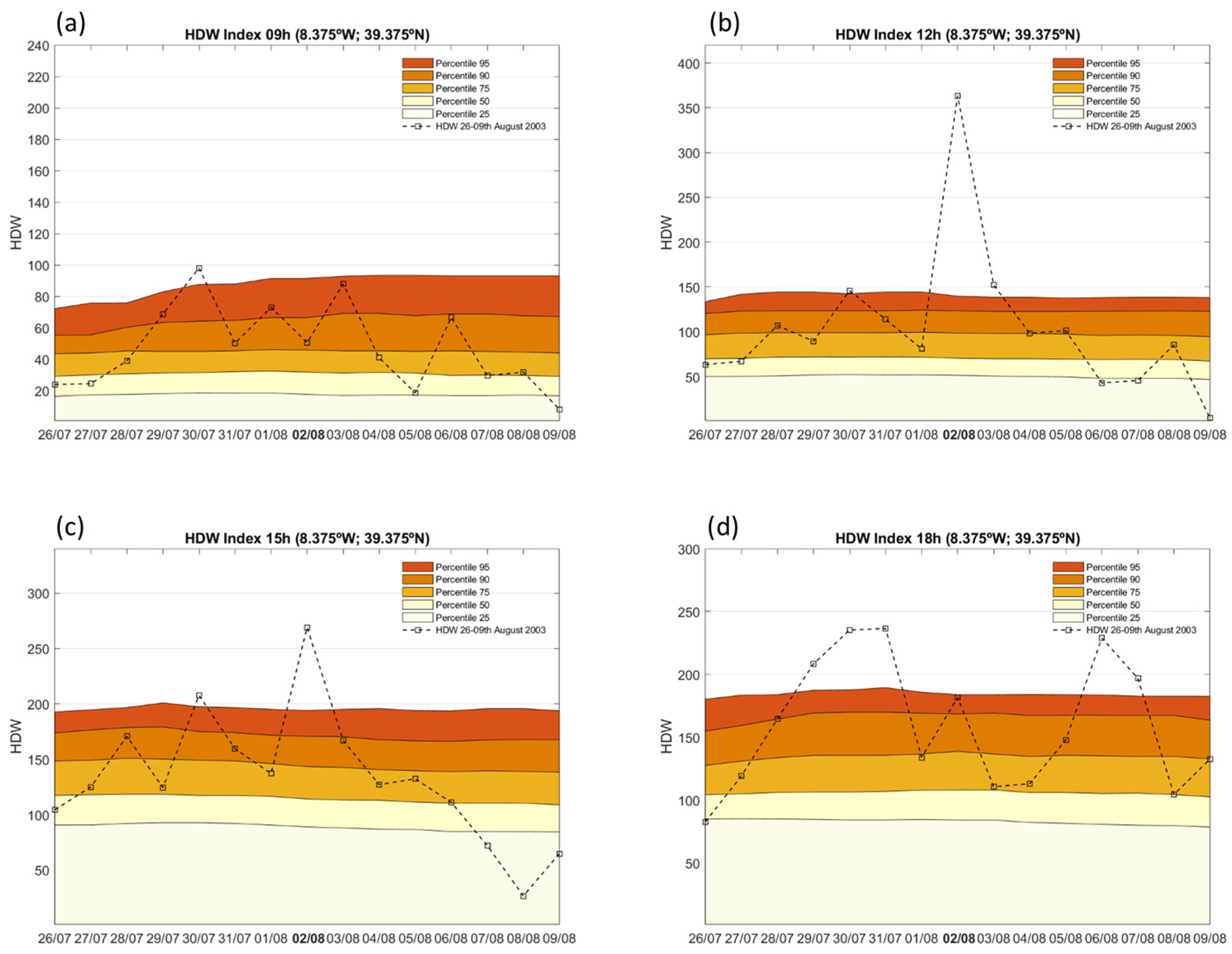 Forests 16 01417 g005 Forests 16 01417 g005