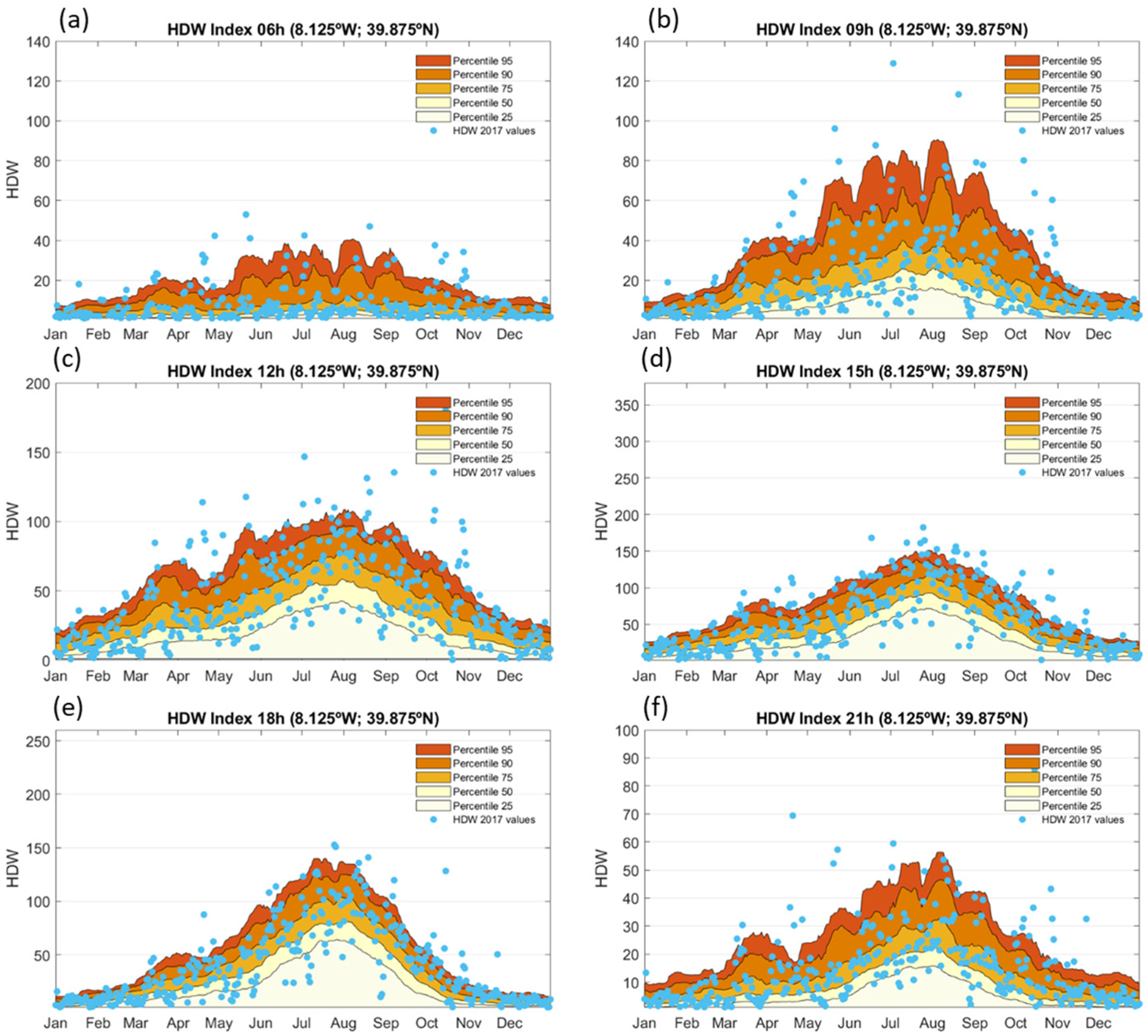 Forests 16 01417 g007 Forests 16 01417 g007