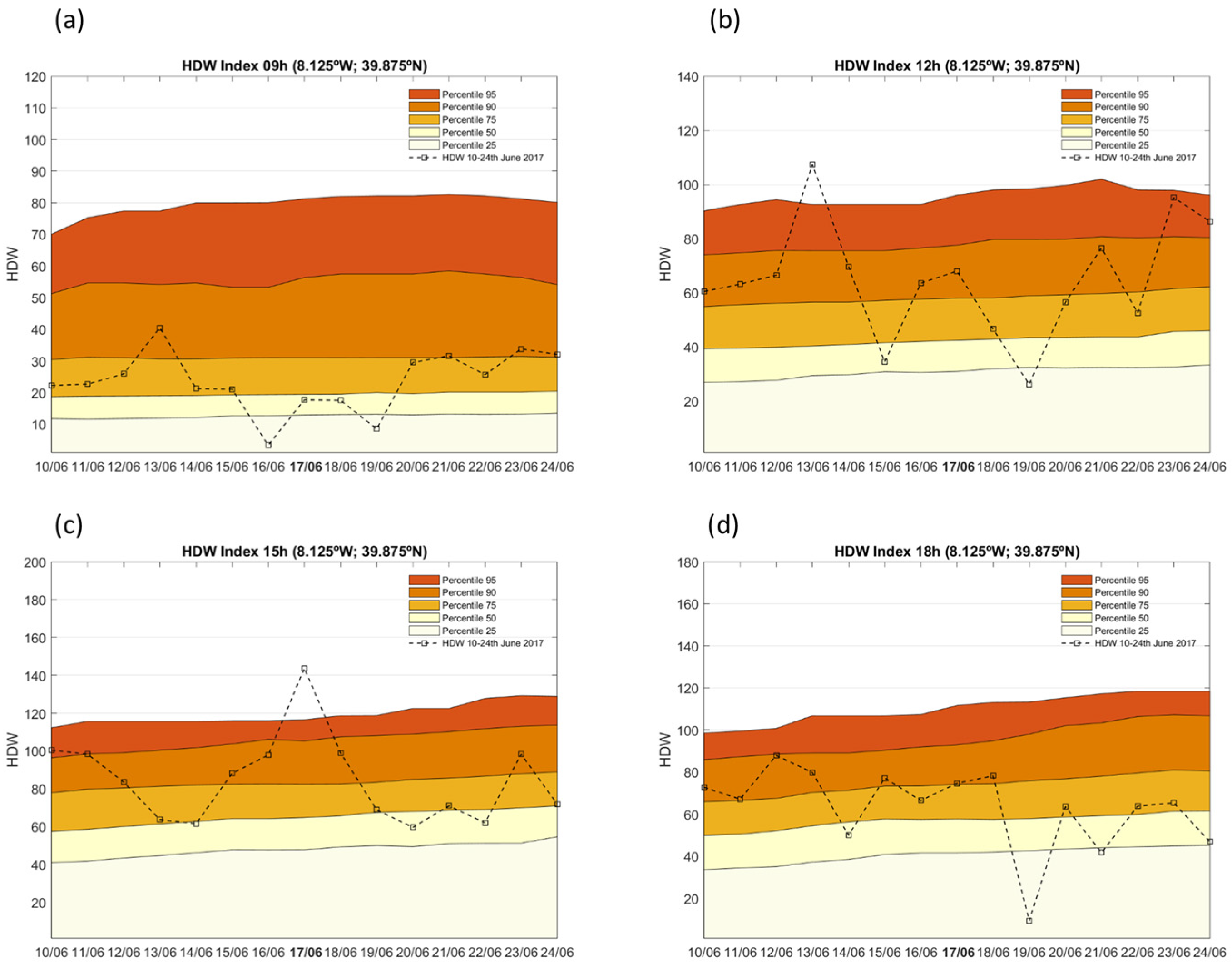 Forests 16 01417 g008 Forests 16 01417 g008