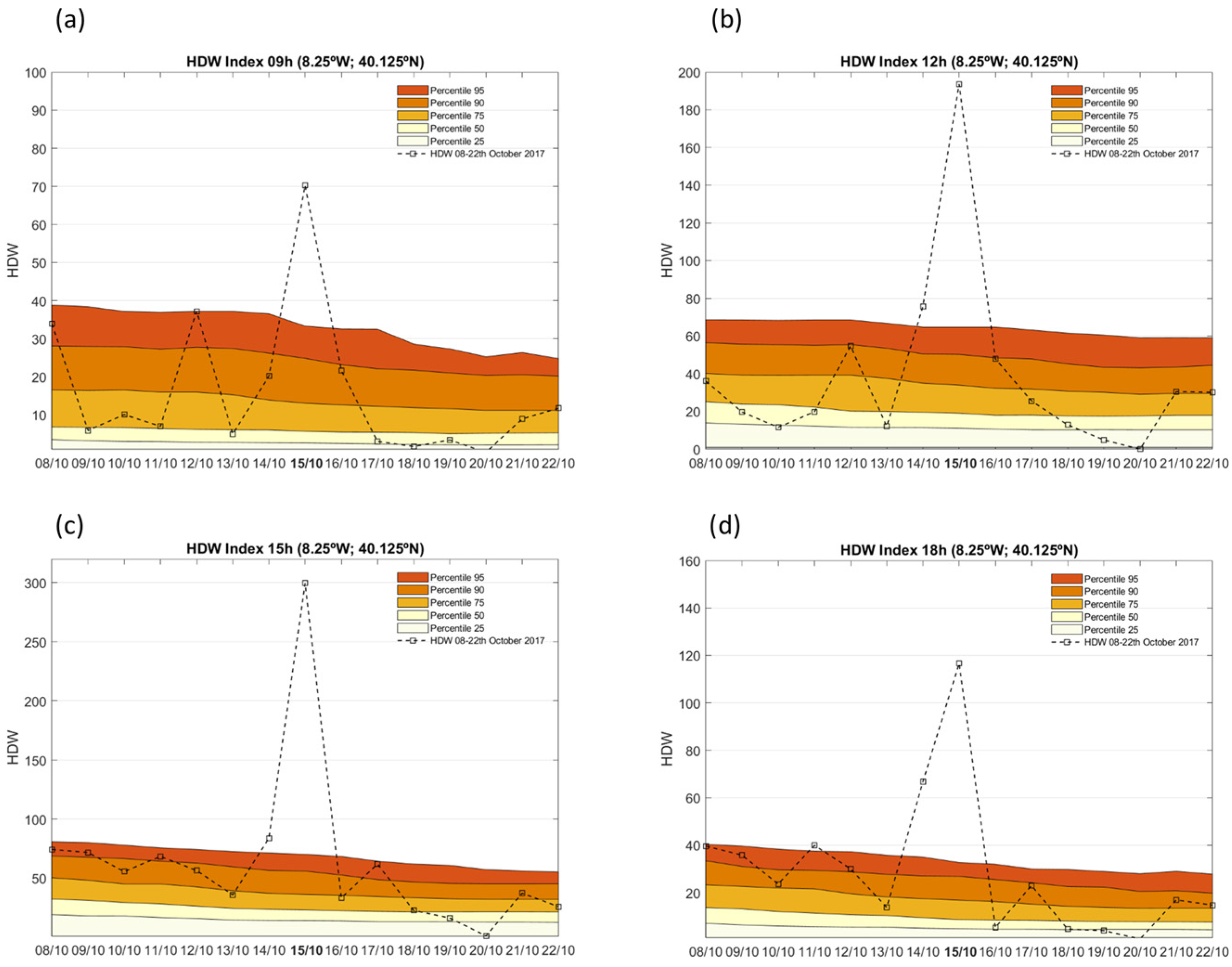 Forests 16 01417 g011 Forests 16 01417 g011