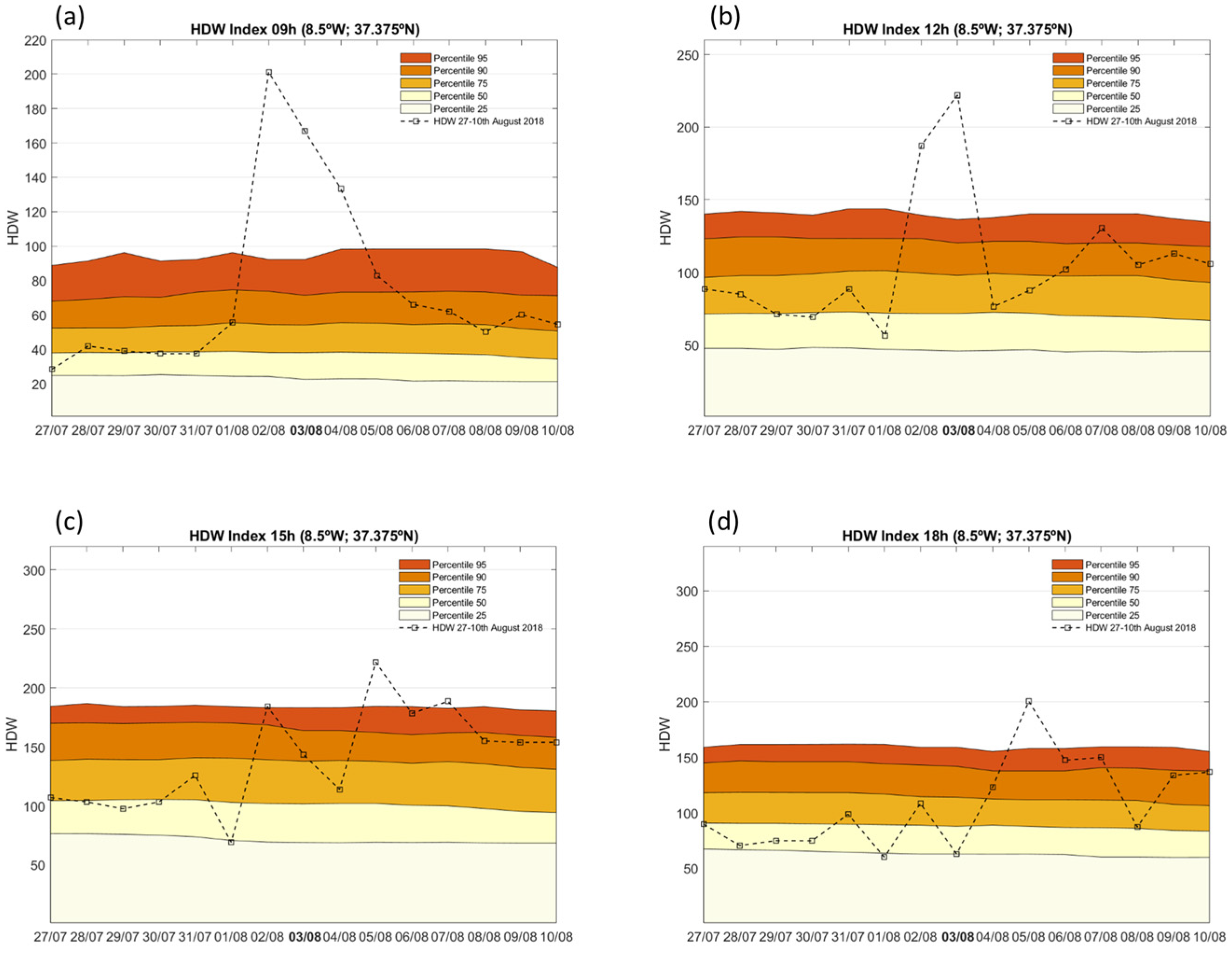 Forests 16 01417 g014 Forests 16 01417 g014