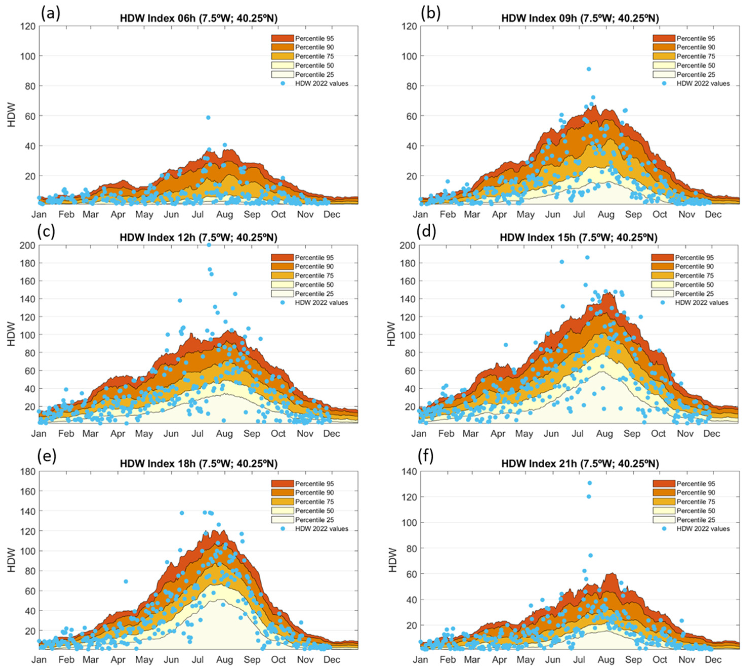 Forests 16 01417 g016 Forests 16 01417 g016