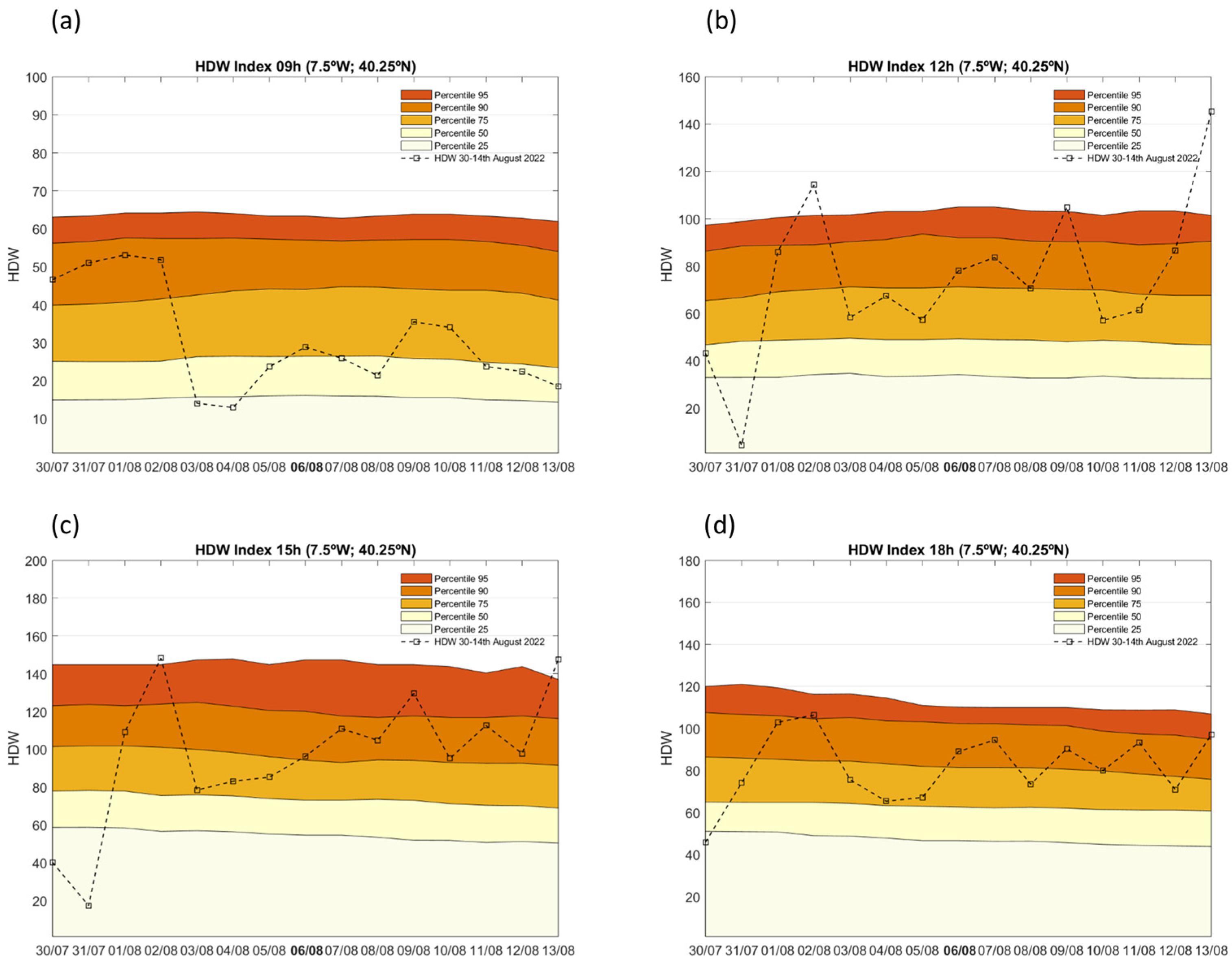 Forests 16 01417 g017 Forests 16 01417 g017