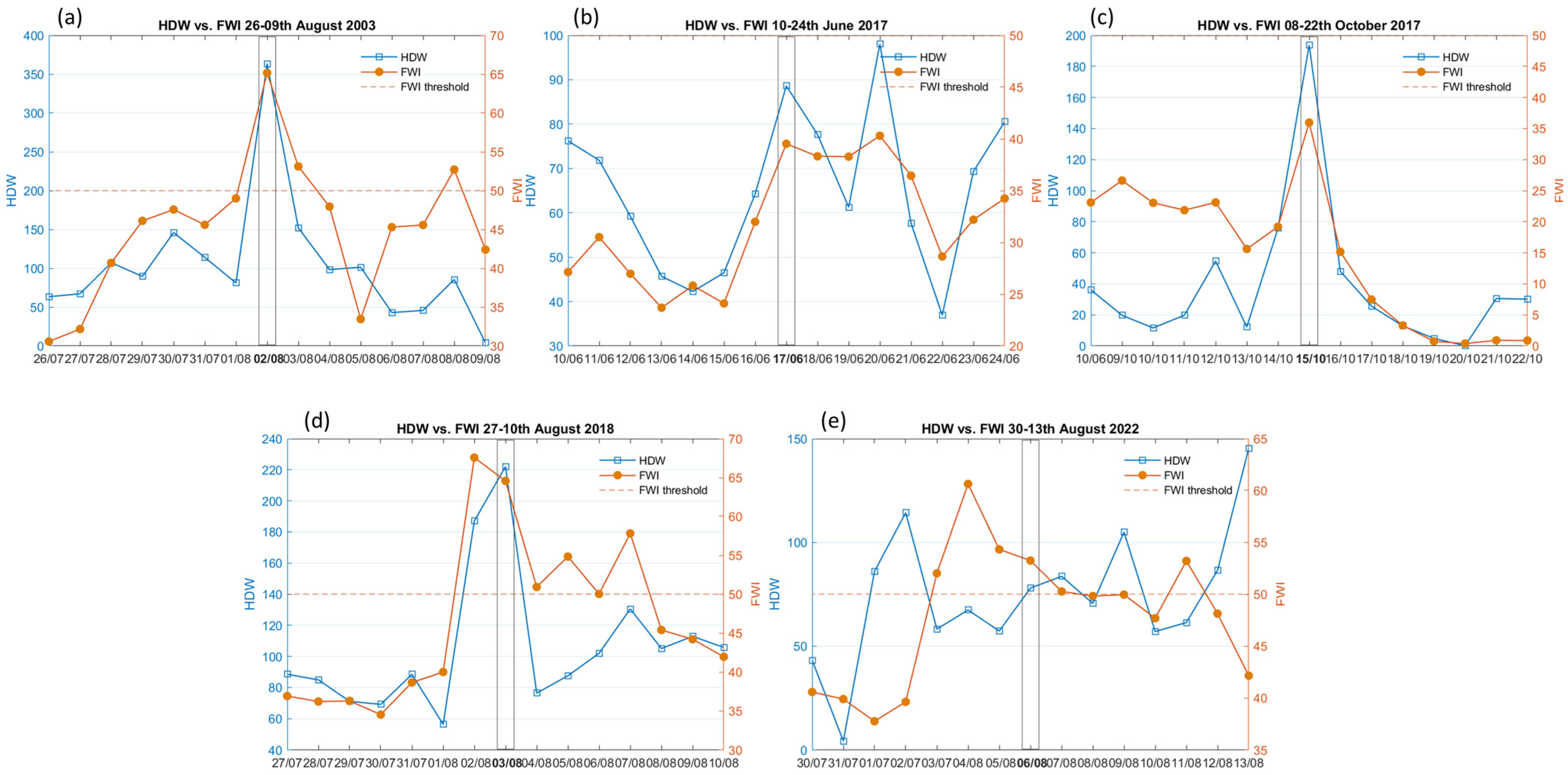 Forests 16 01417 g018 Forests 16 01417 g018