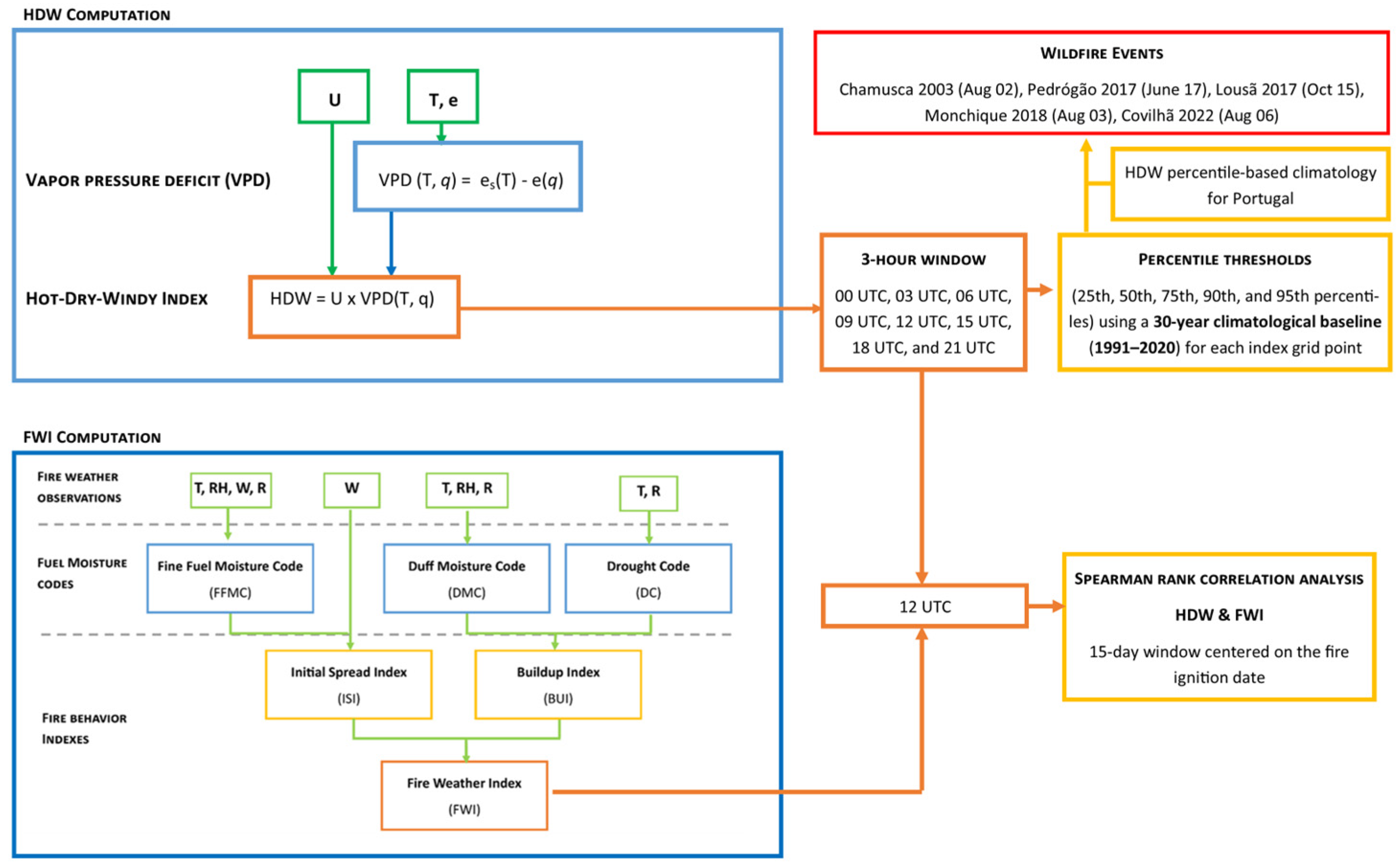 Forests 16 01417 g0a1 Forests 16 01417 g0a1