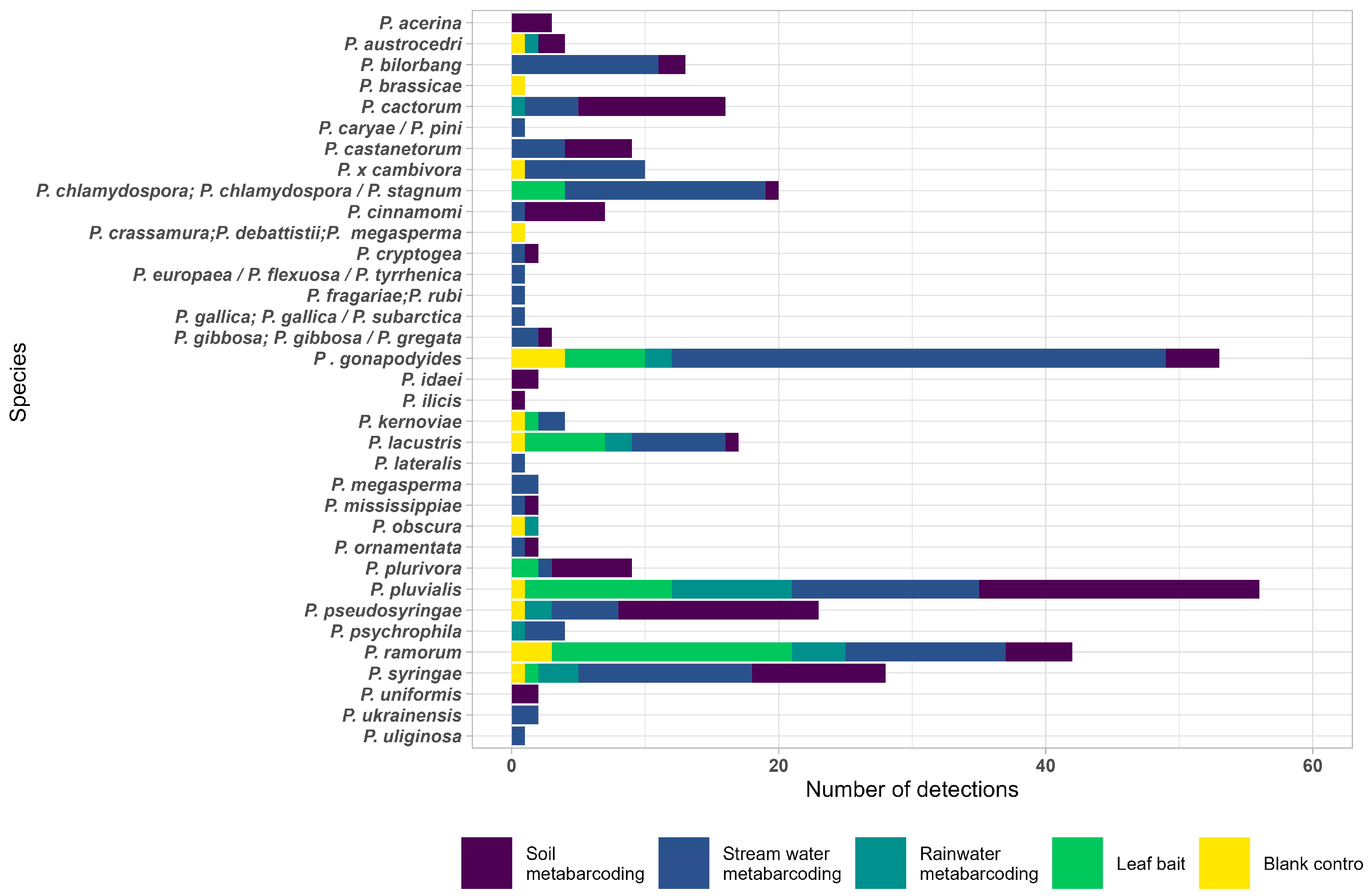 Forests 16 01419 g003 Forests 16 01419 g003