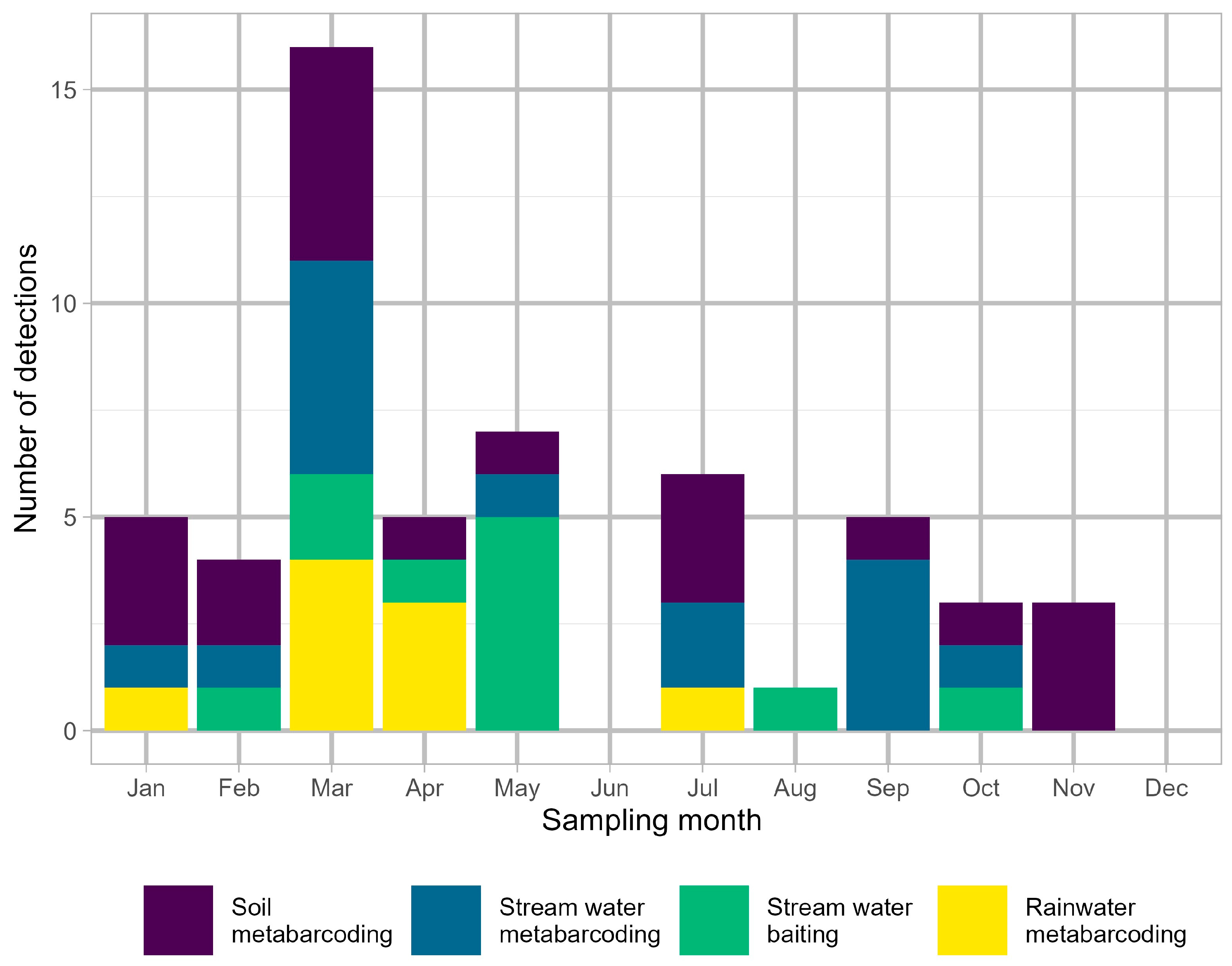 Forests 16 01419 g004 Forests 16 01419 g004