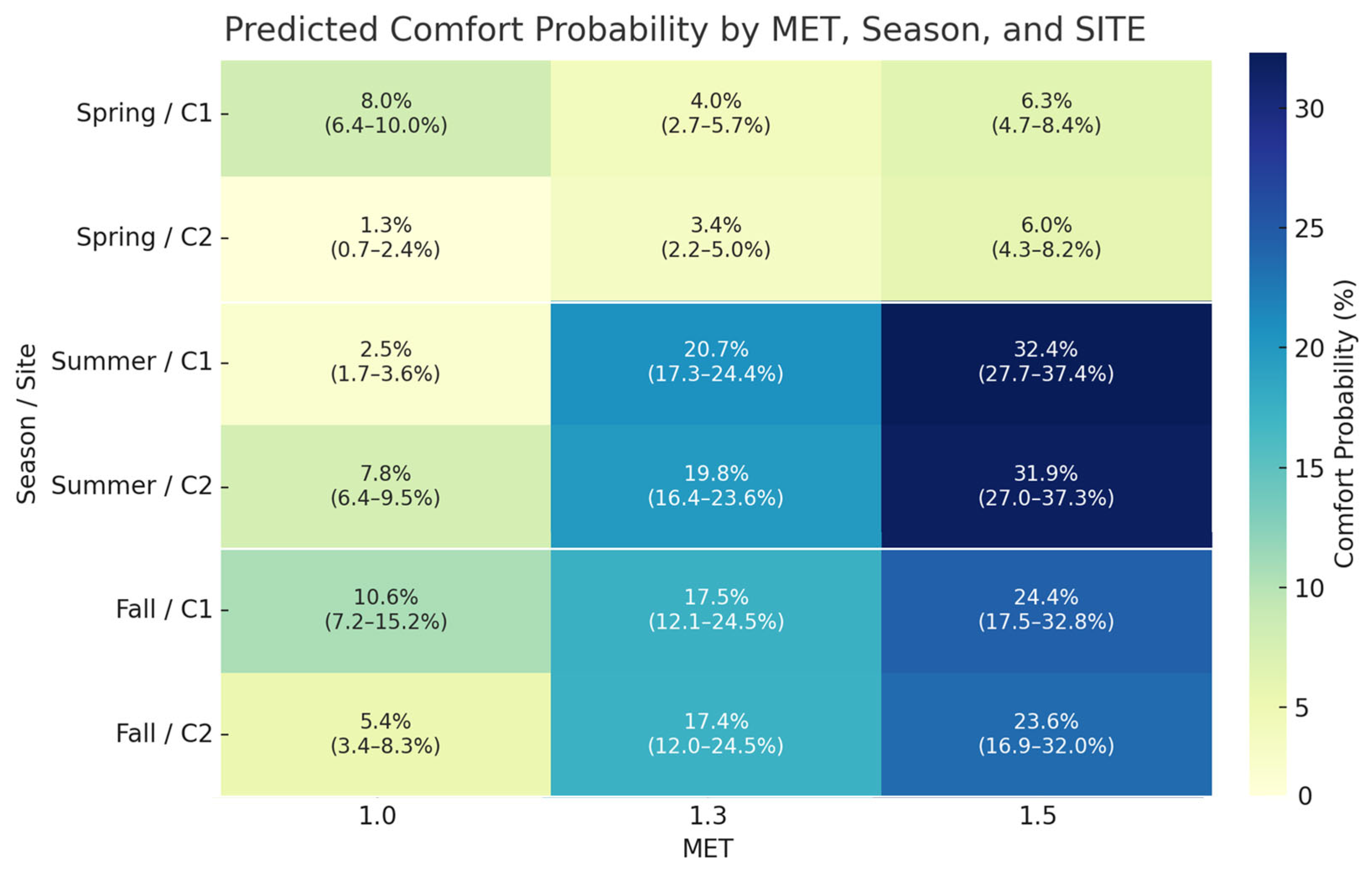 Forests 16 01424 g003 Forests 16 01424 g003