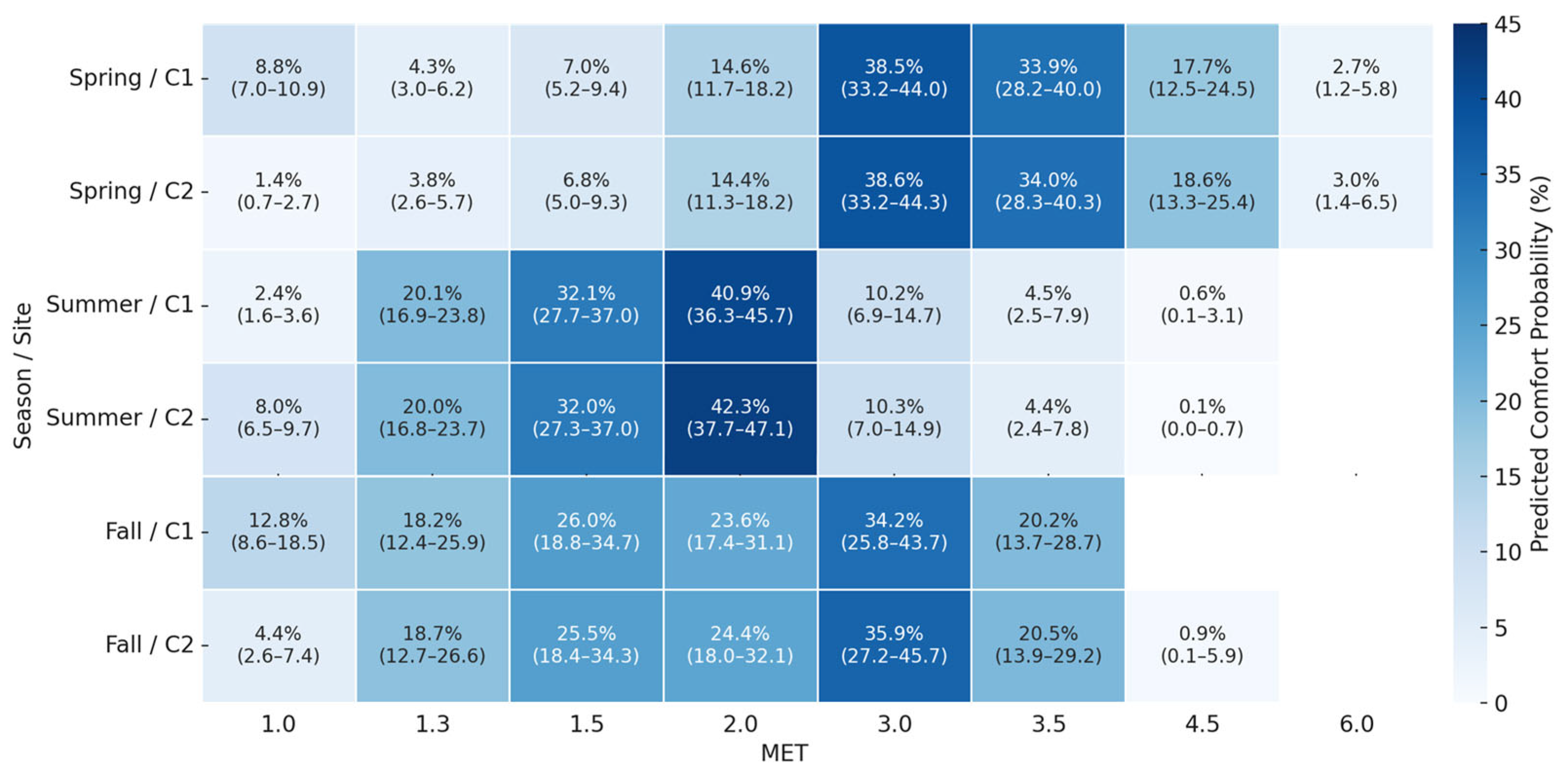 Forests 16 01424 g004 Forests 16 01424 g004
