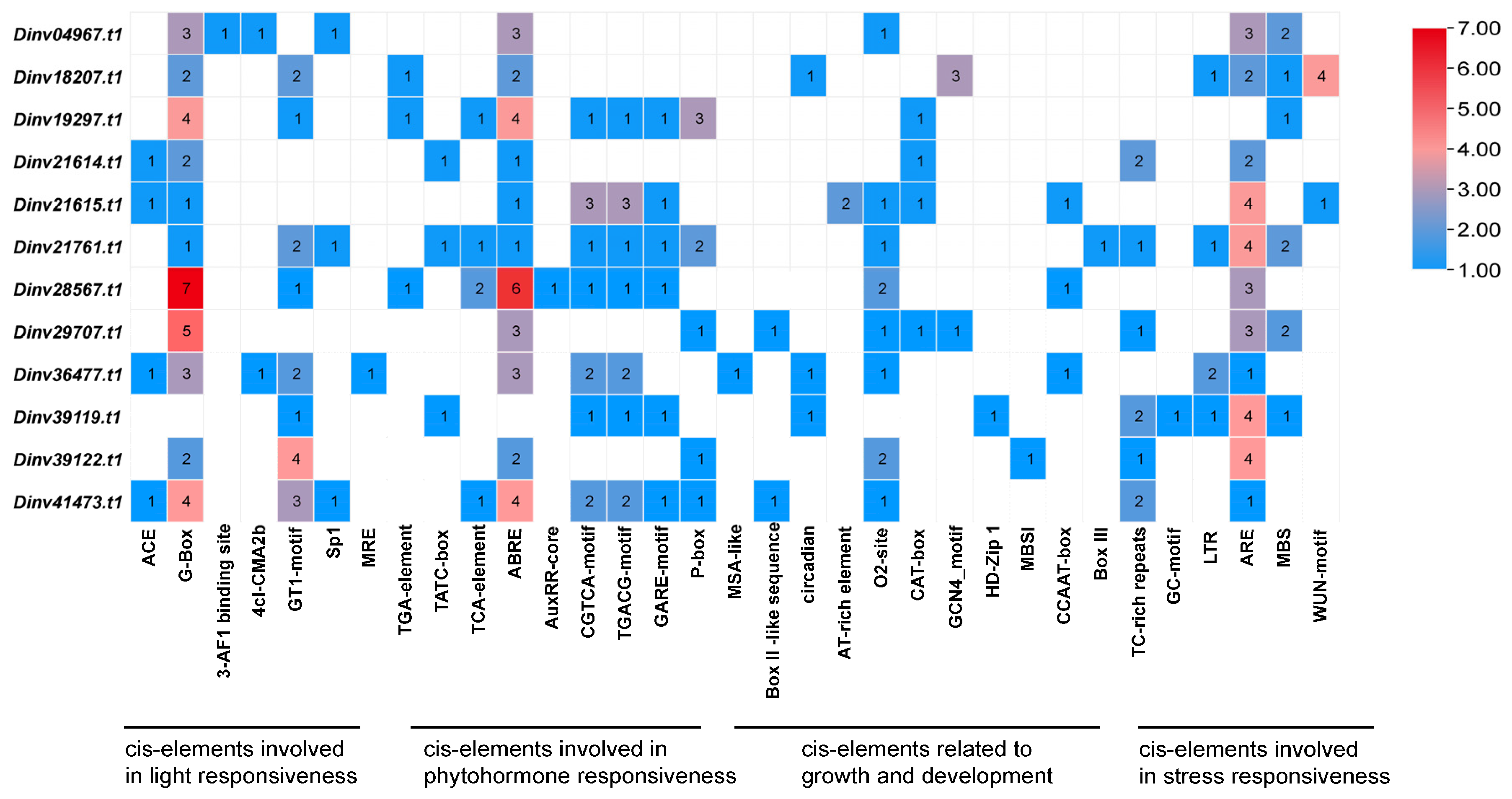 Forests 16 01425 g006 Forests 16 01425 g006
