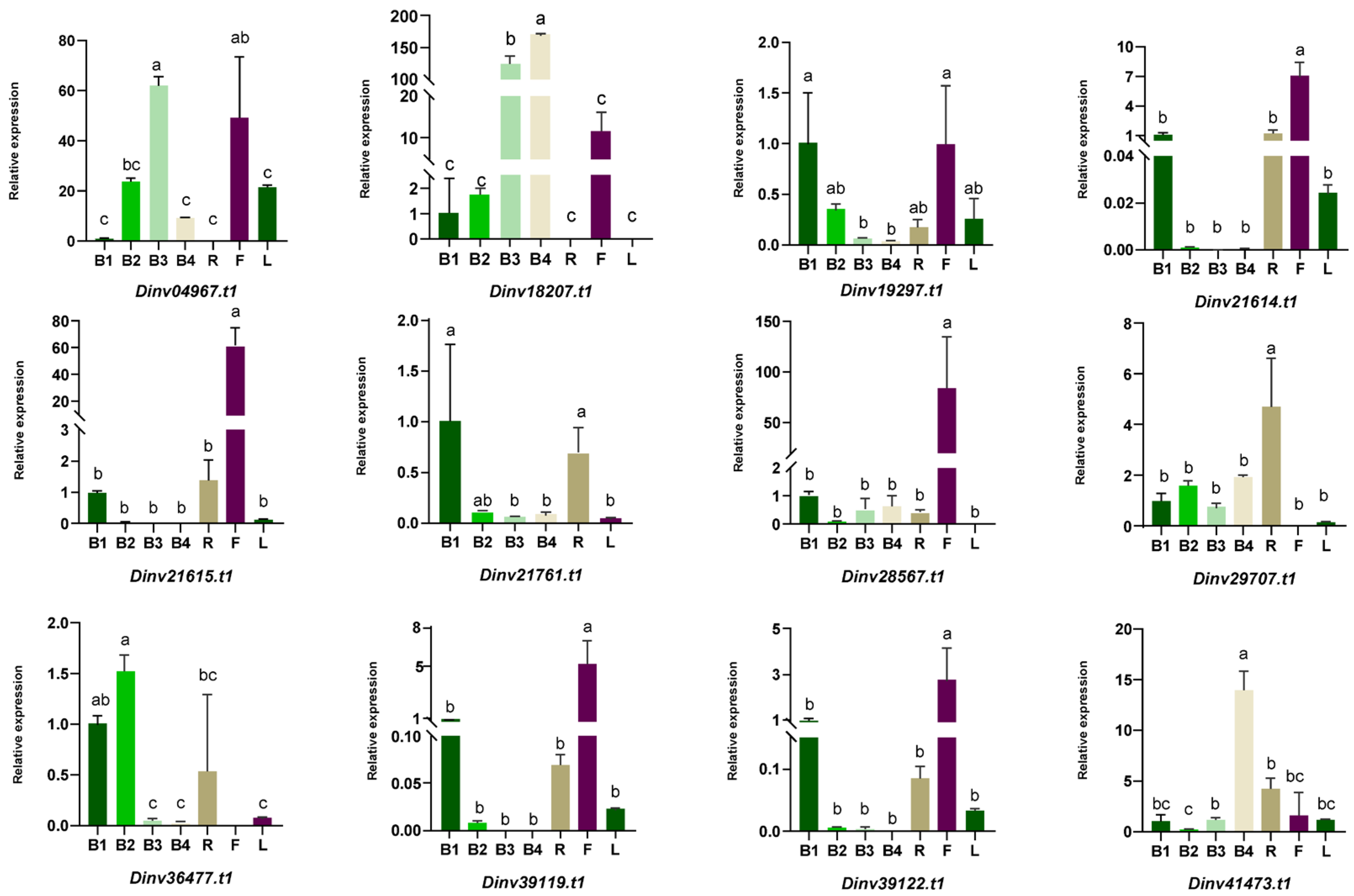 Forests 16 01425 g008 Forests 16 01425 g008