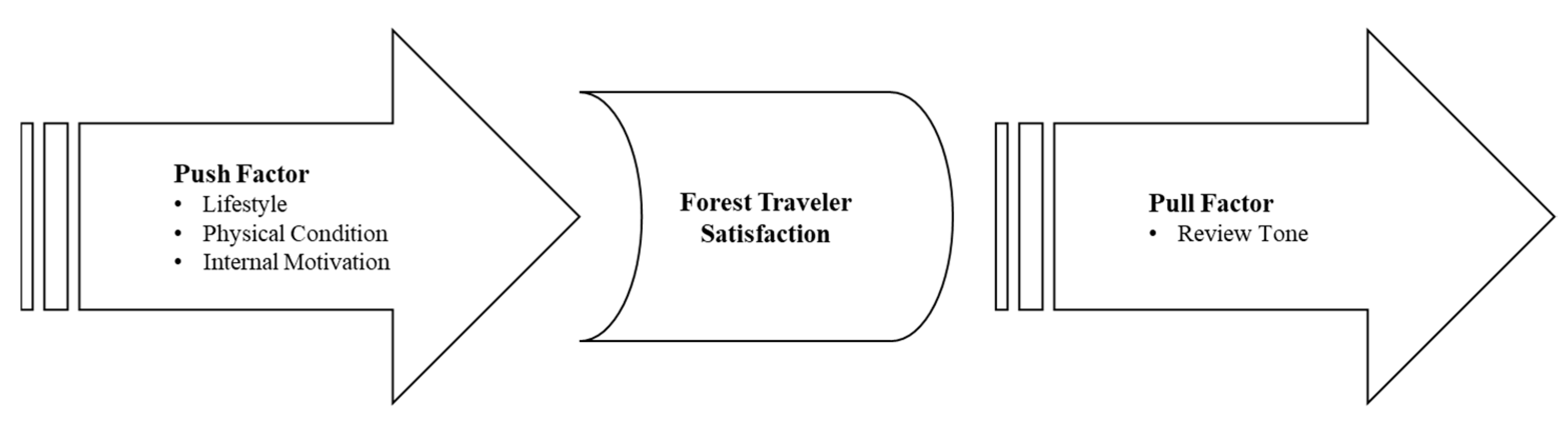 Forests 16 01426 g001